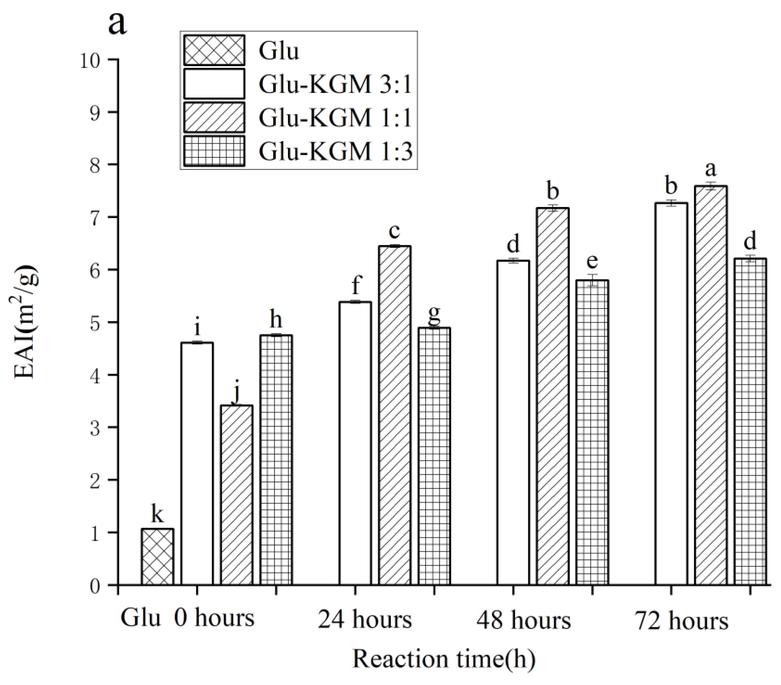 Polymers 15 00631 g009a