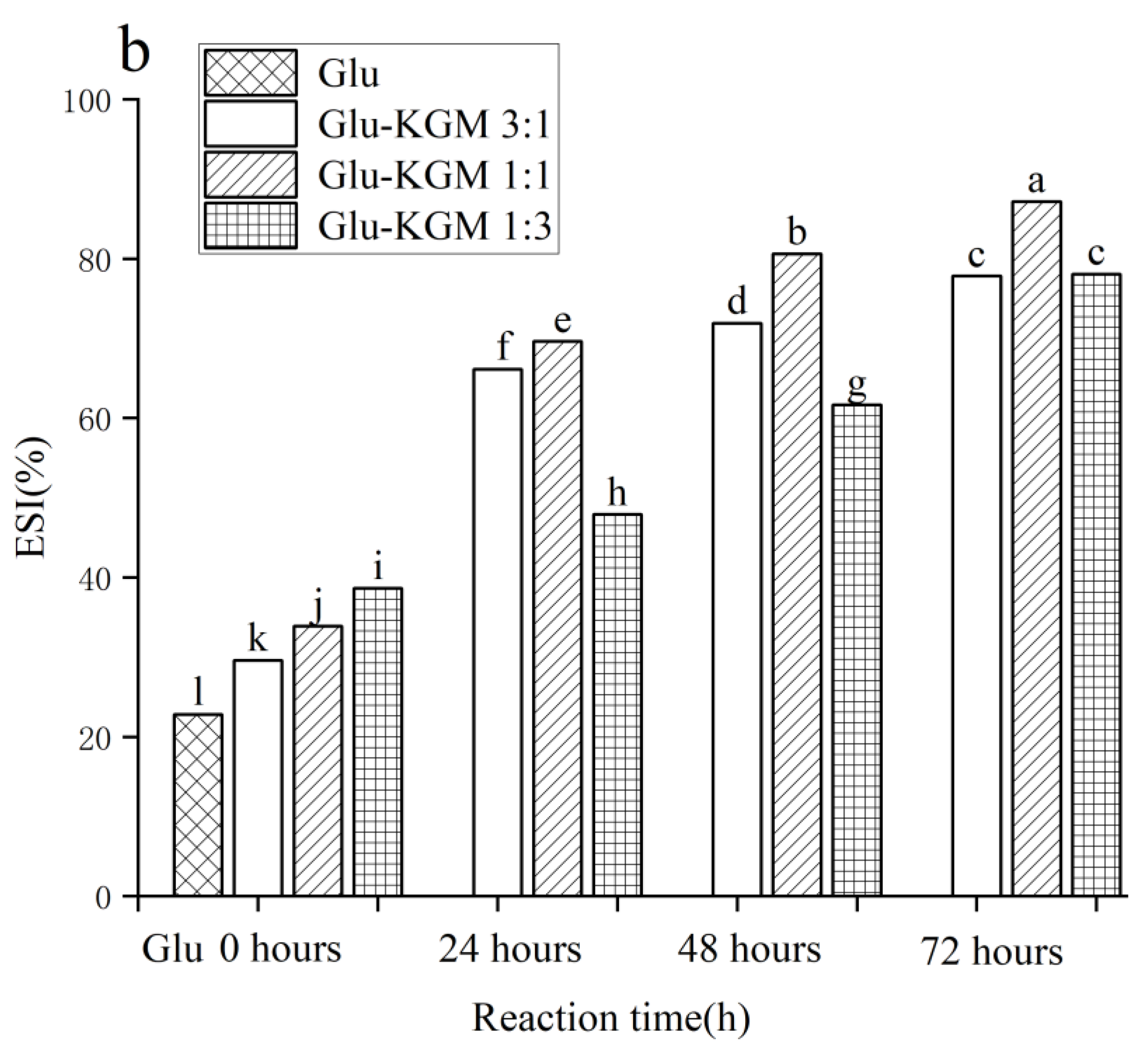 Polymers 15 00631 g009b