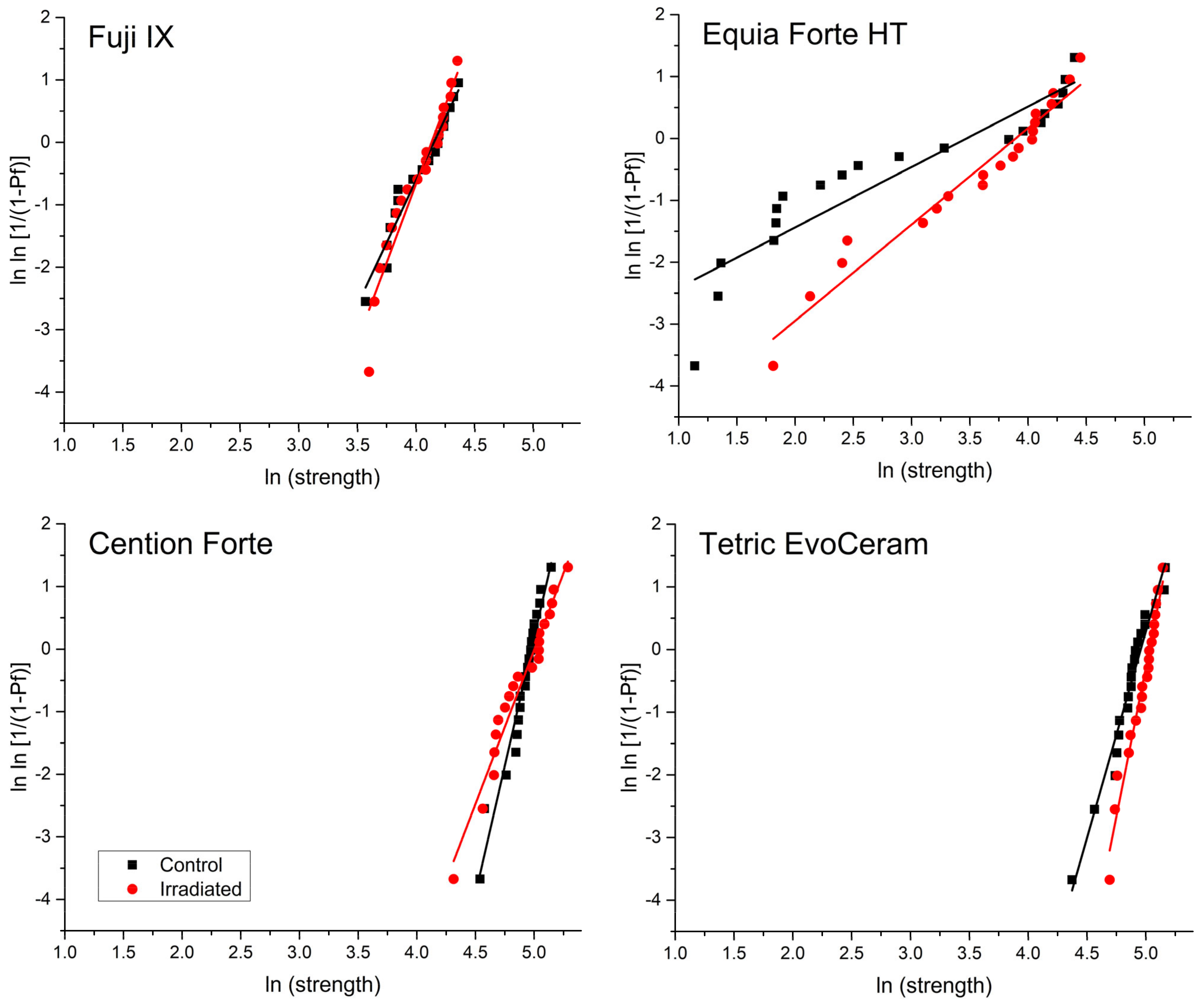 Polymers 15 00632 g005