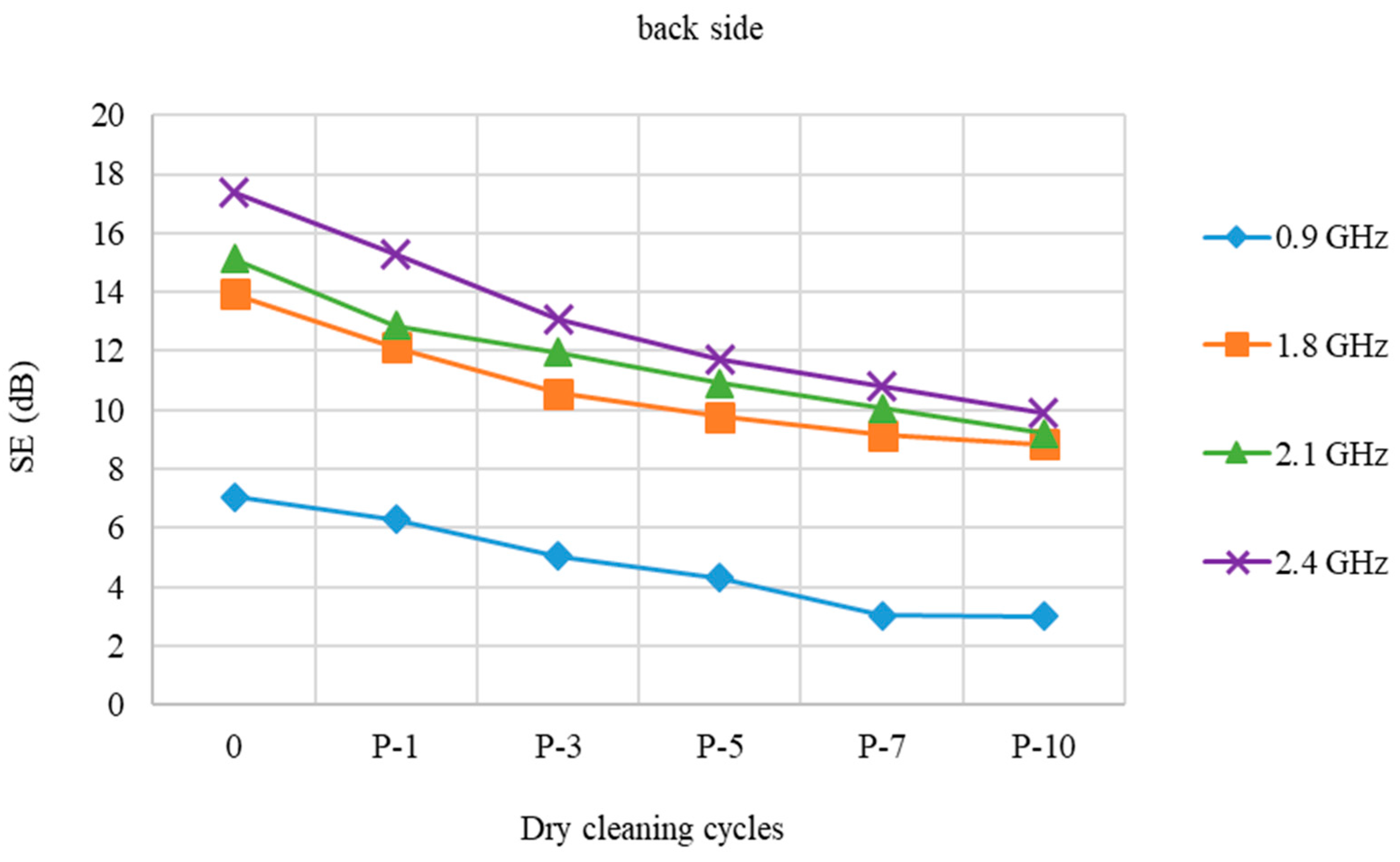 Polymers 15 00633 g003