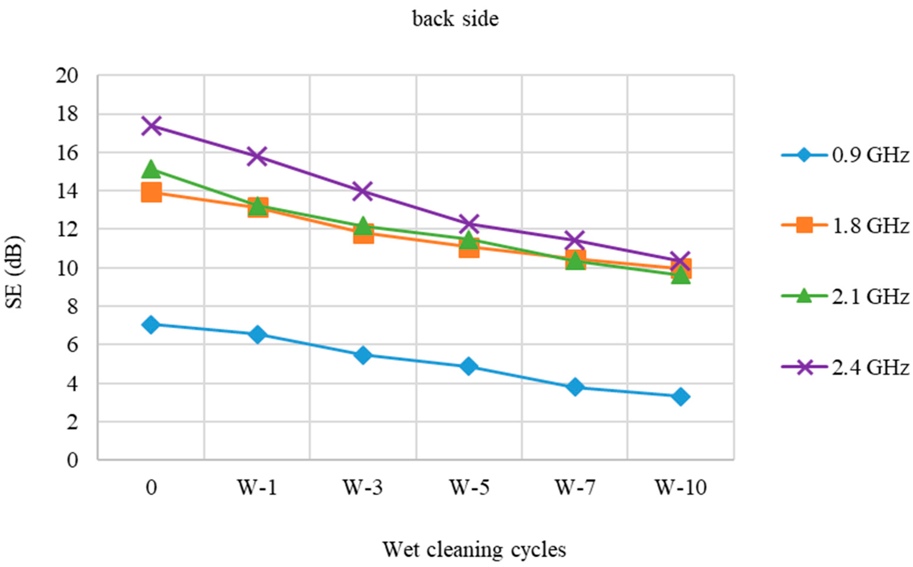 Polymers 15 00633 g005
