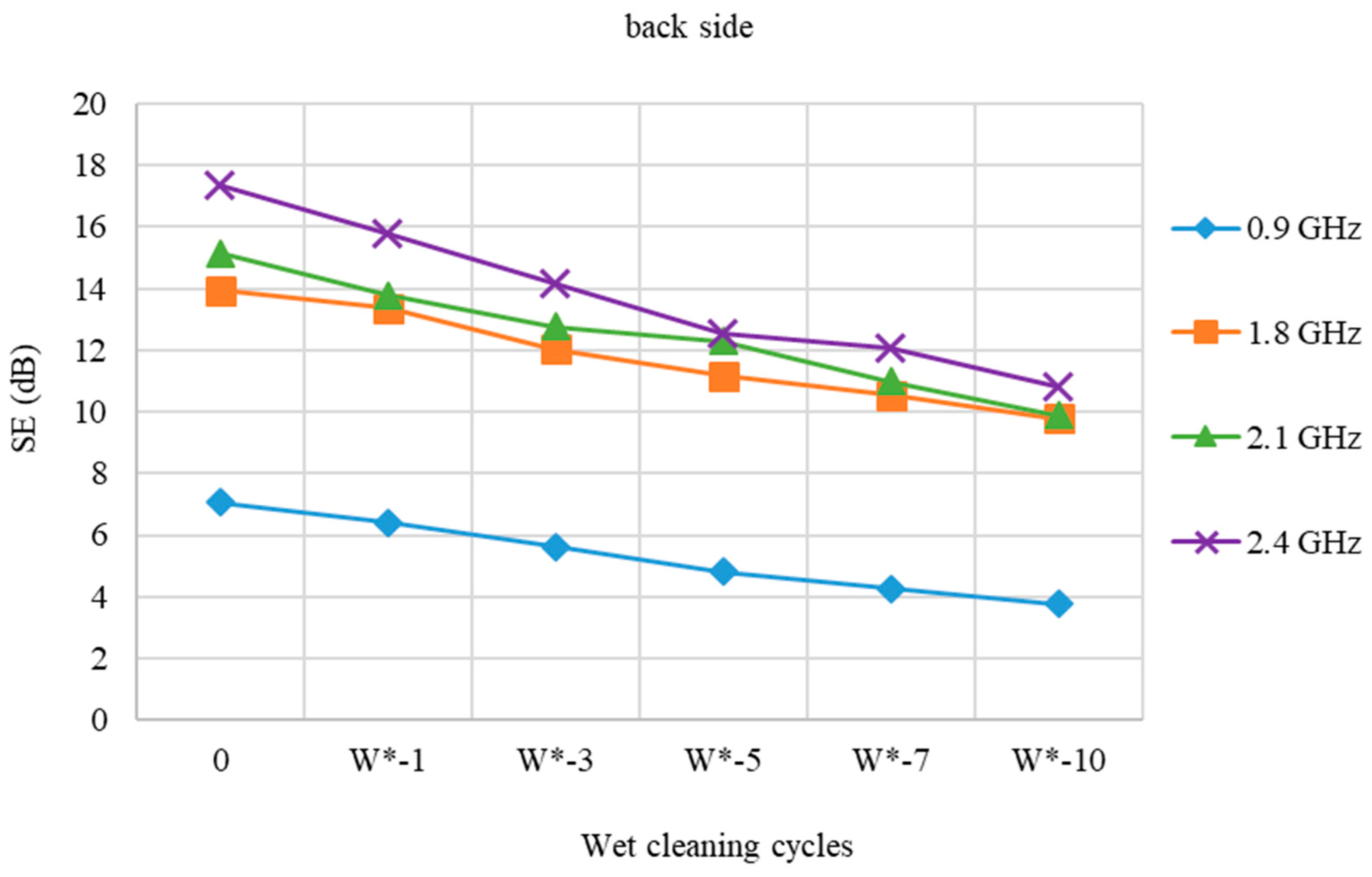 Polymers 15 00633 g007