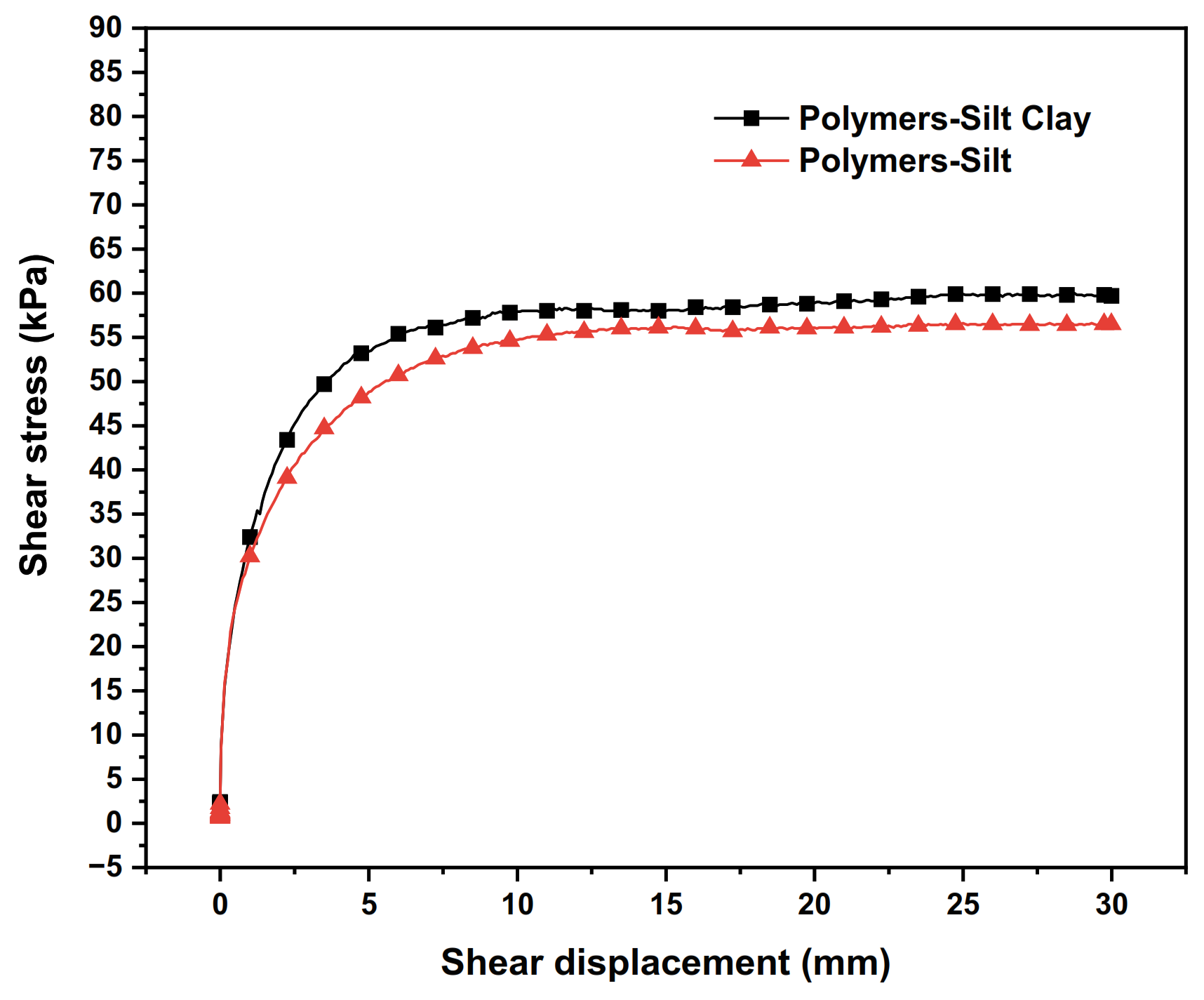 Polymers 15 00634 g010