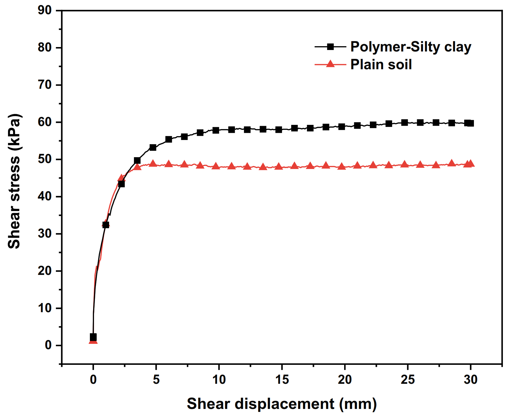Polymers 15 00634 g013