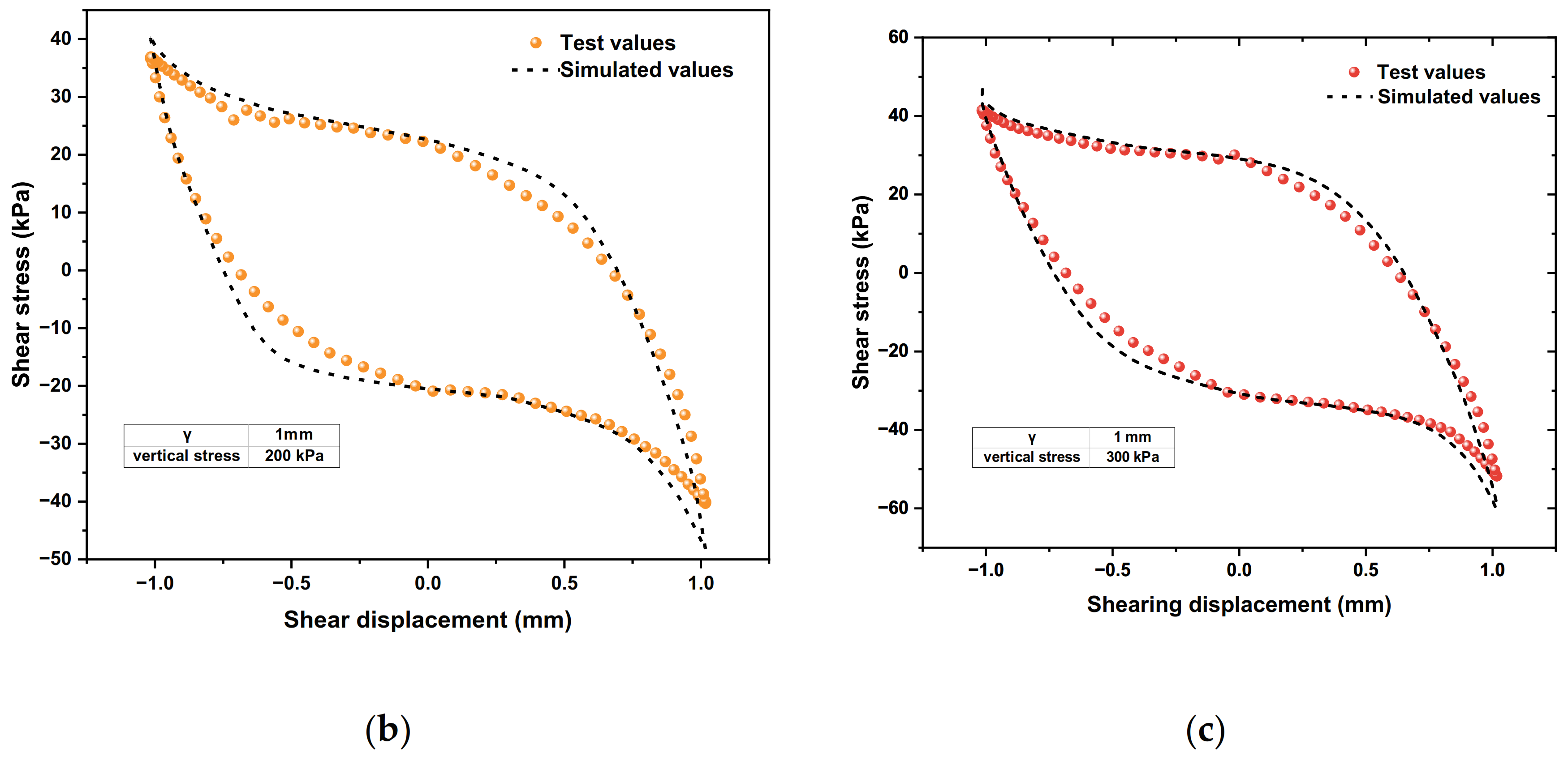 Polymers 15 00634 g026b