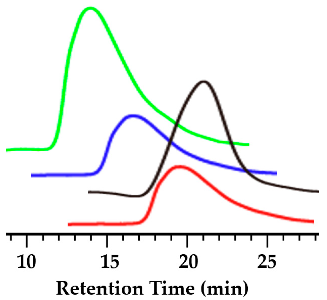 Polymers 15 00635 g002 Polymers 15 00635 g002