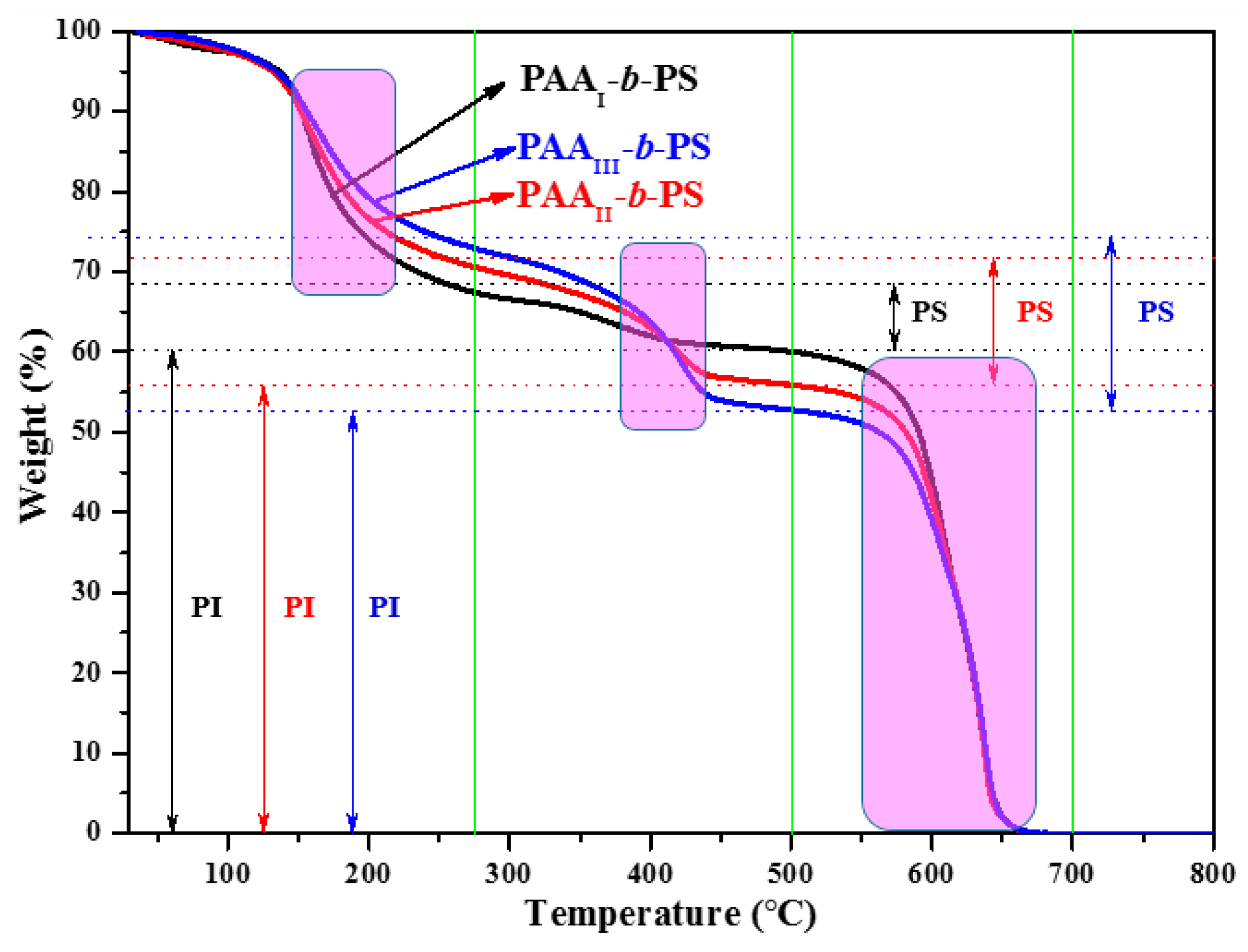 Polymers 15 00635 g003 Polymers 15 00635 g003