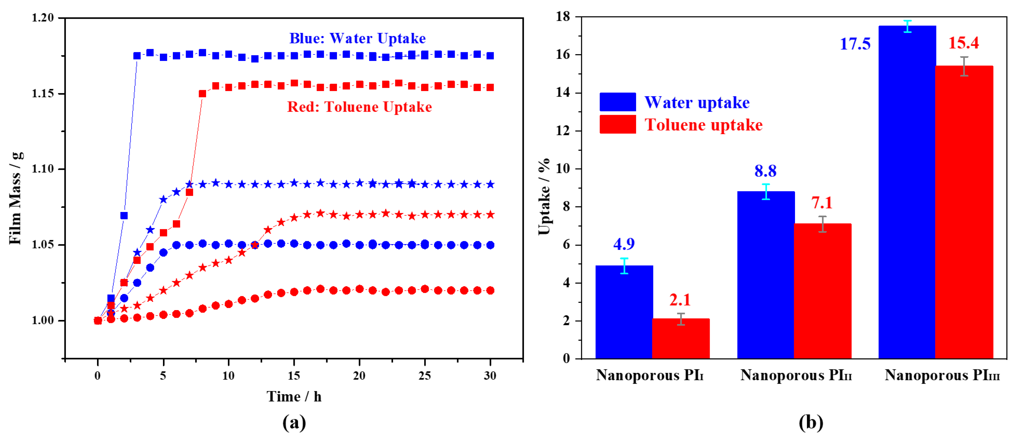 Polymers 15 00635 g007 Polymers 15 00635 g007