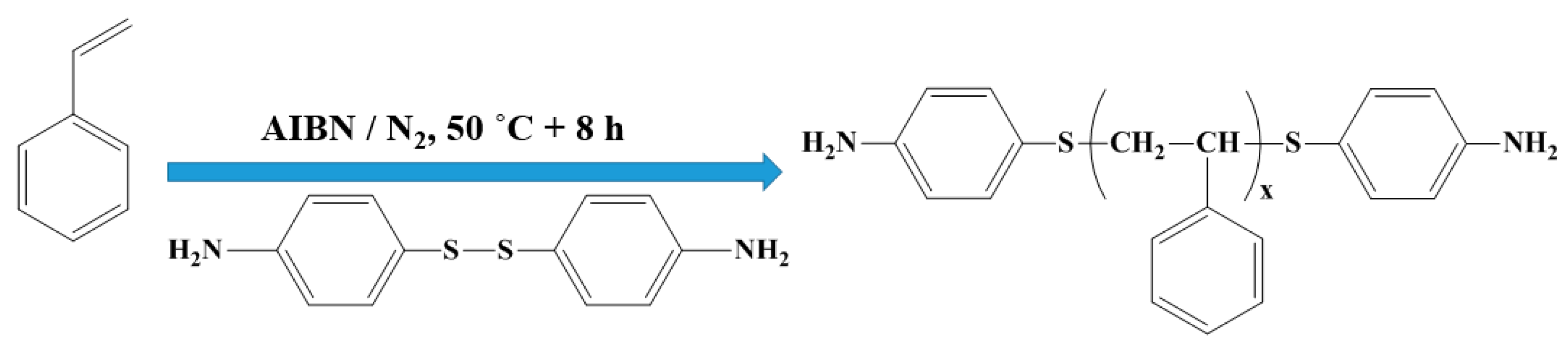 Polymers 15 00635 sch001 Polymers 15 00635 sch001