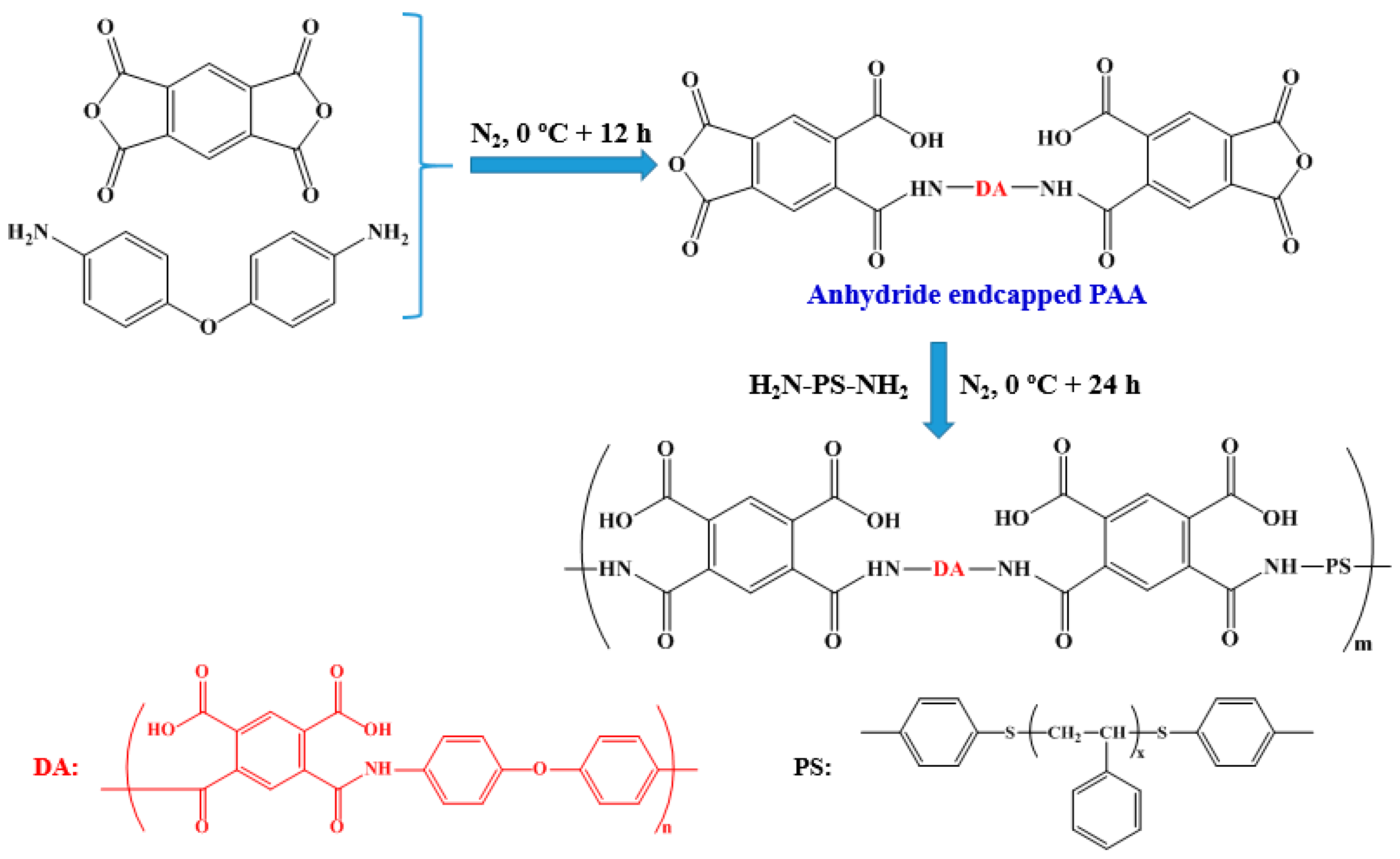 Polymers 15 00635 sch002 Polymers 15 00635 sch002