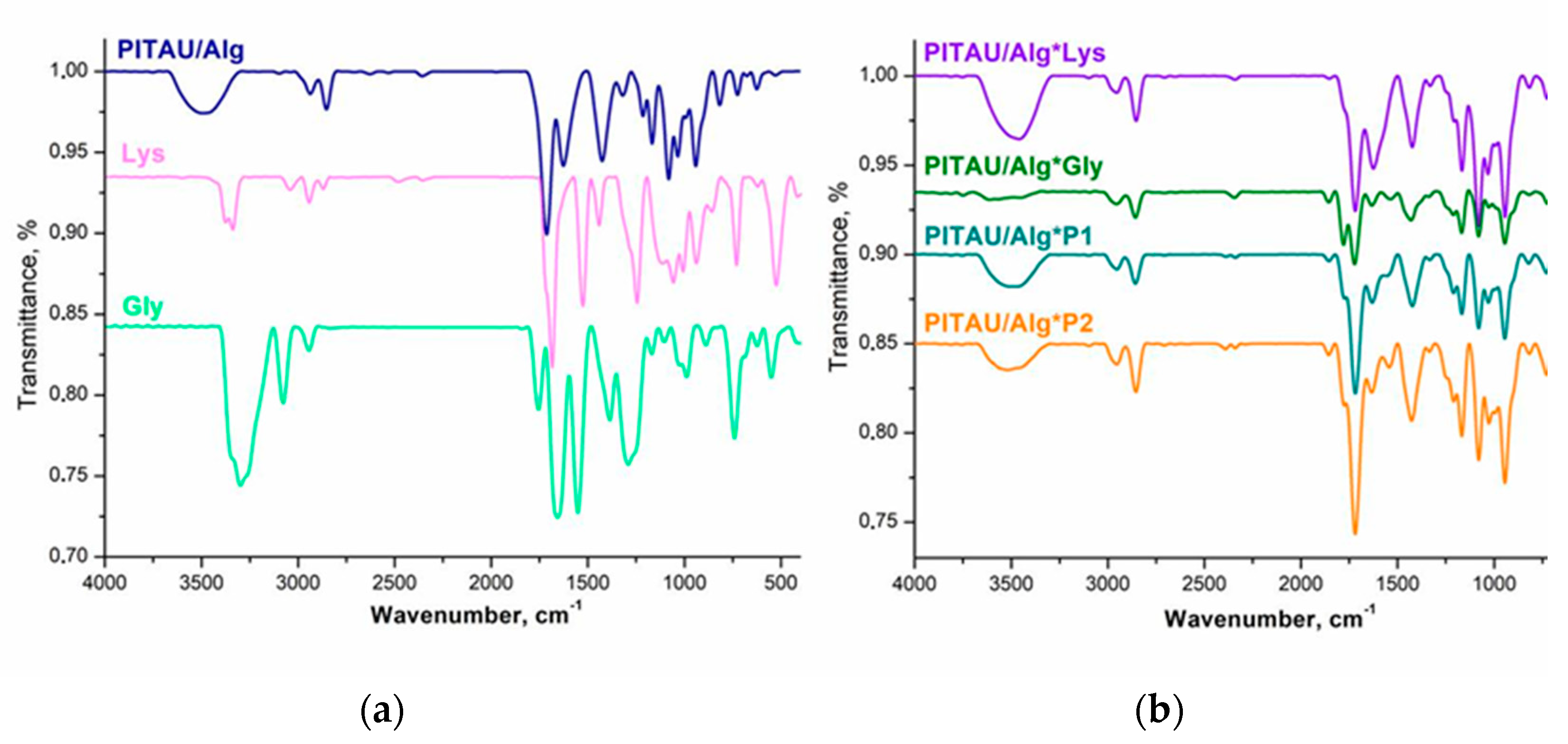 Polymers 15 00636 g002 Polymers 15 00636 g002