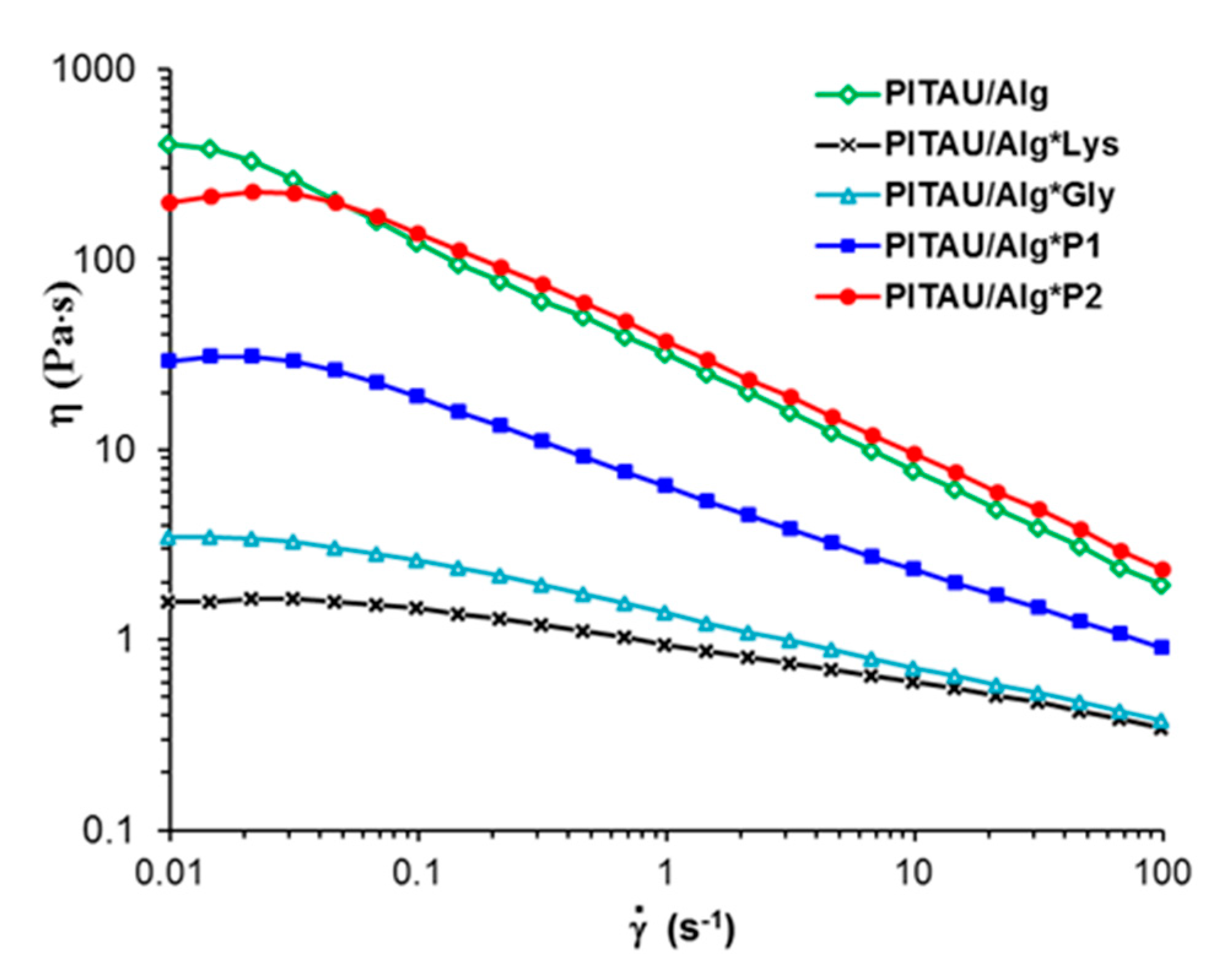 Polymers 15 00636 g005 Polymers 15 00636 g005