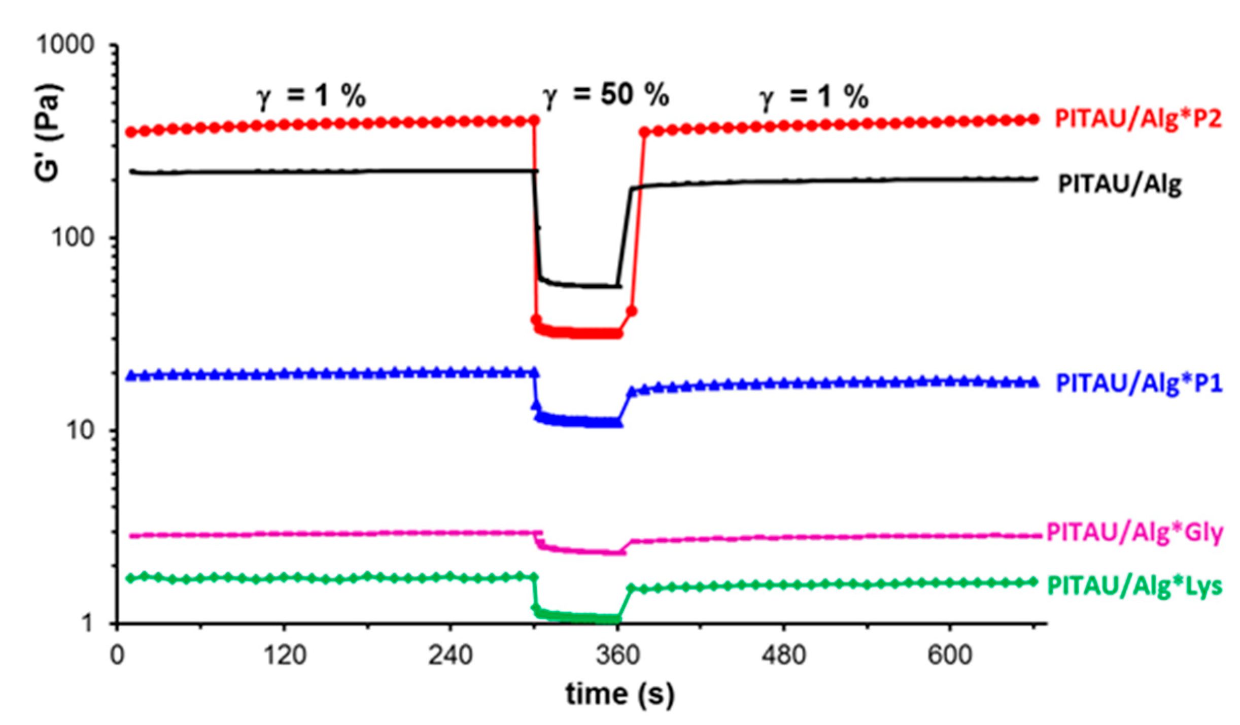 Polymers 15 00636 g006 Polymers 15 00636 g006