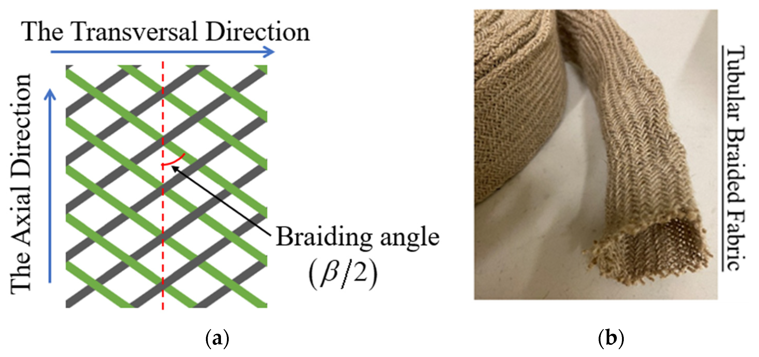 Polymers 15 00637 g001 Polymers 15 00637 g001
