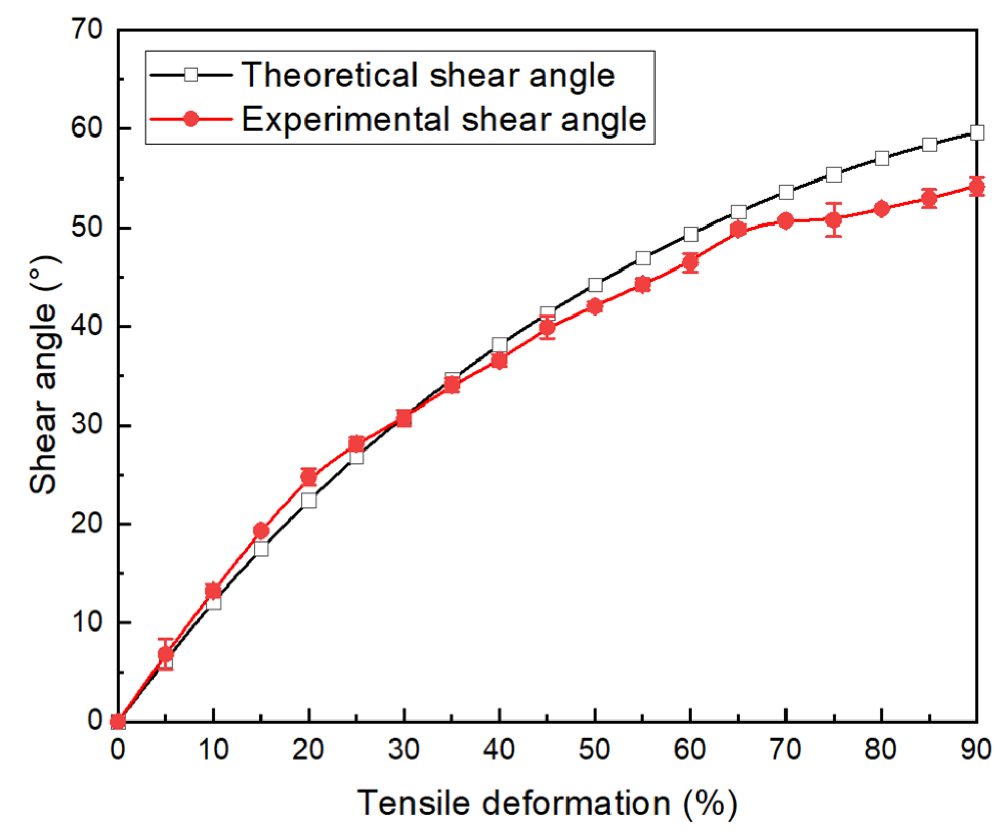 Polymers 15 00637 g006 Polymers 15 00637 g006