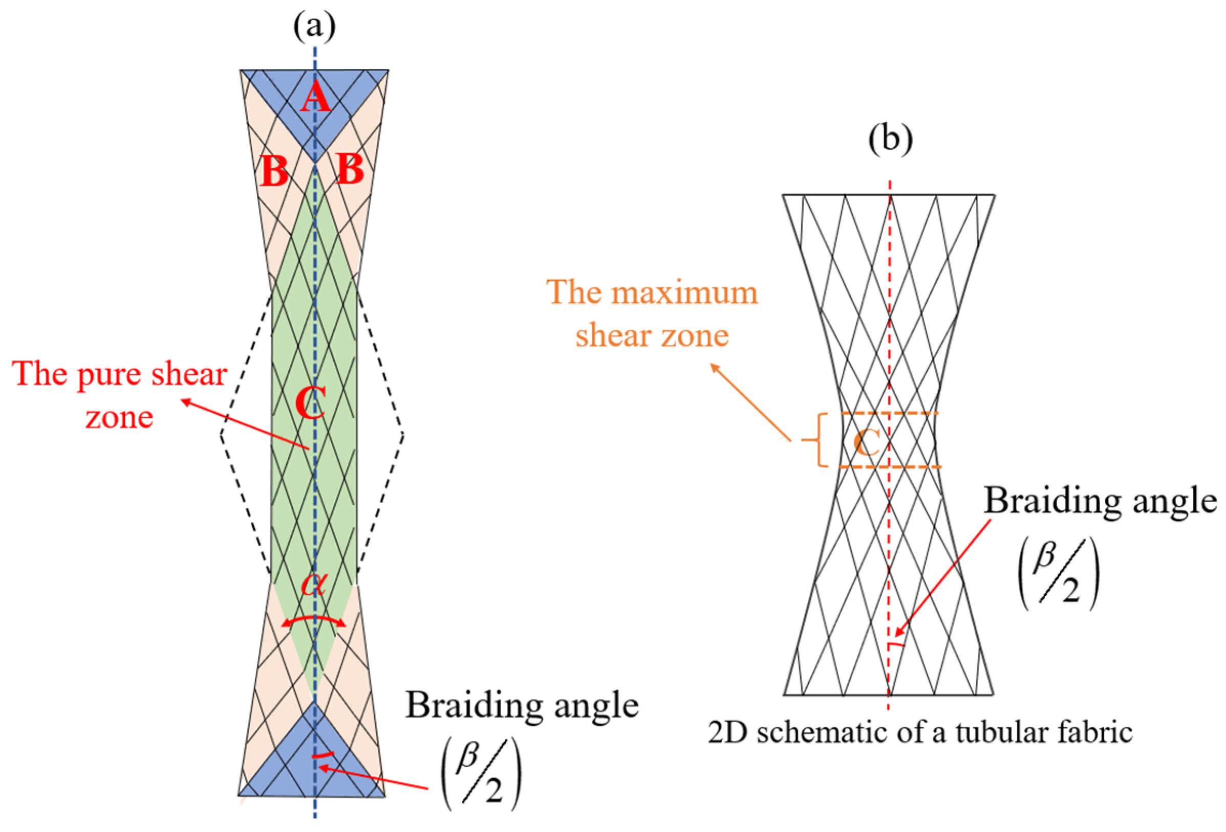 Polymers 15 00637 g007 Polymers 15 00637 g007