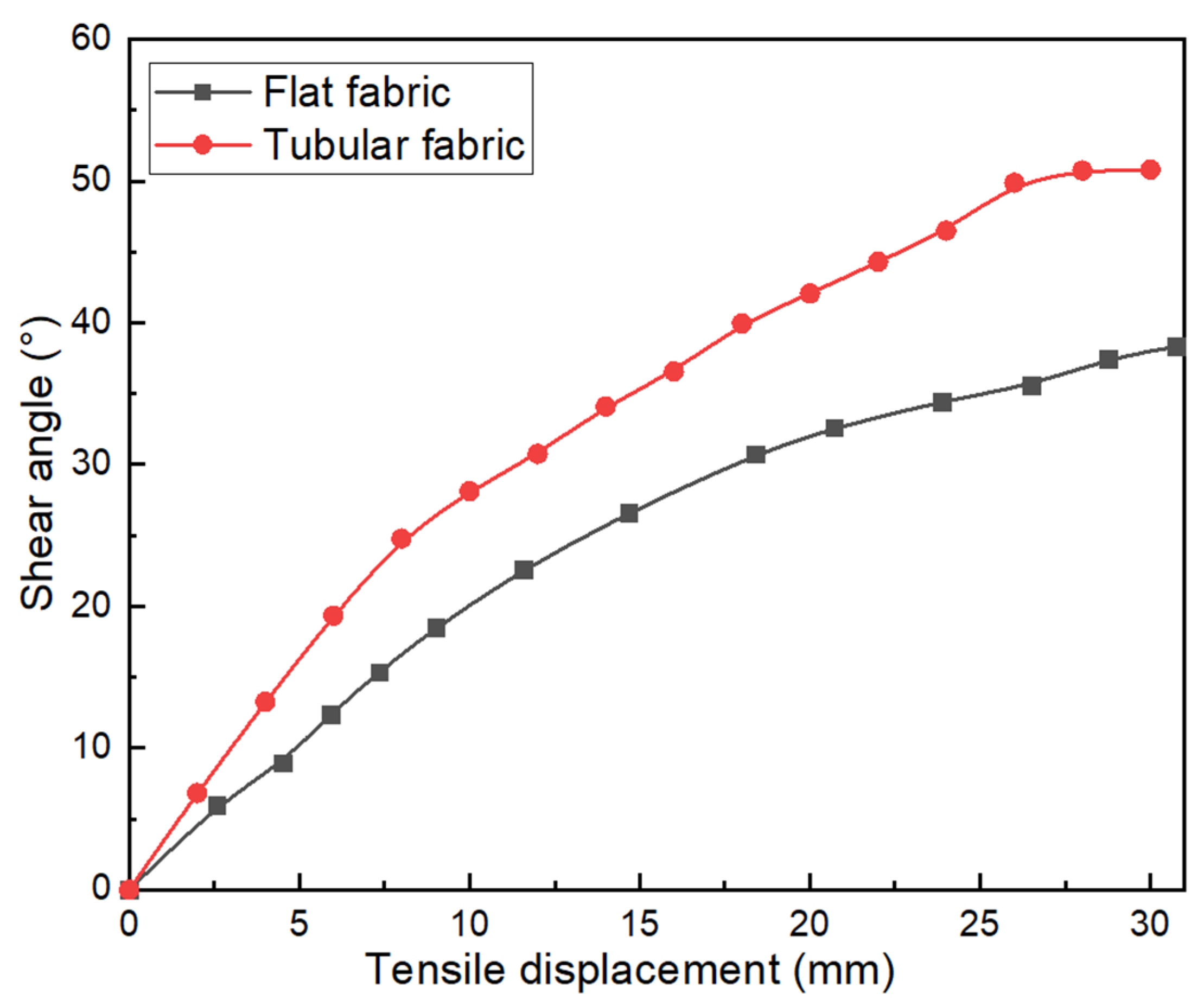 Polymers 15 00637 g008 Polymers 15 00637 g008