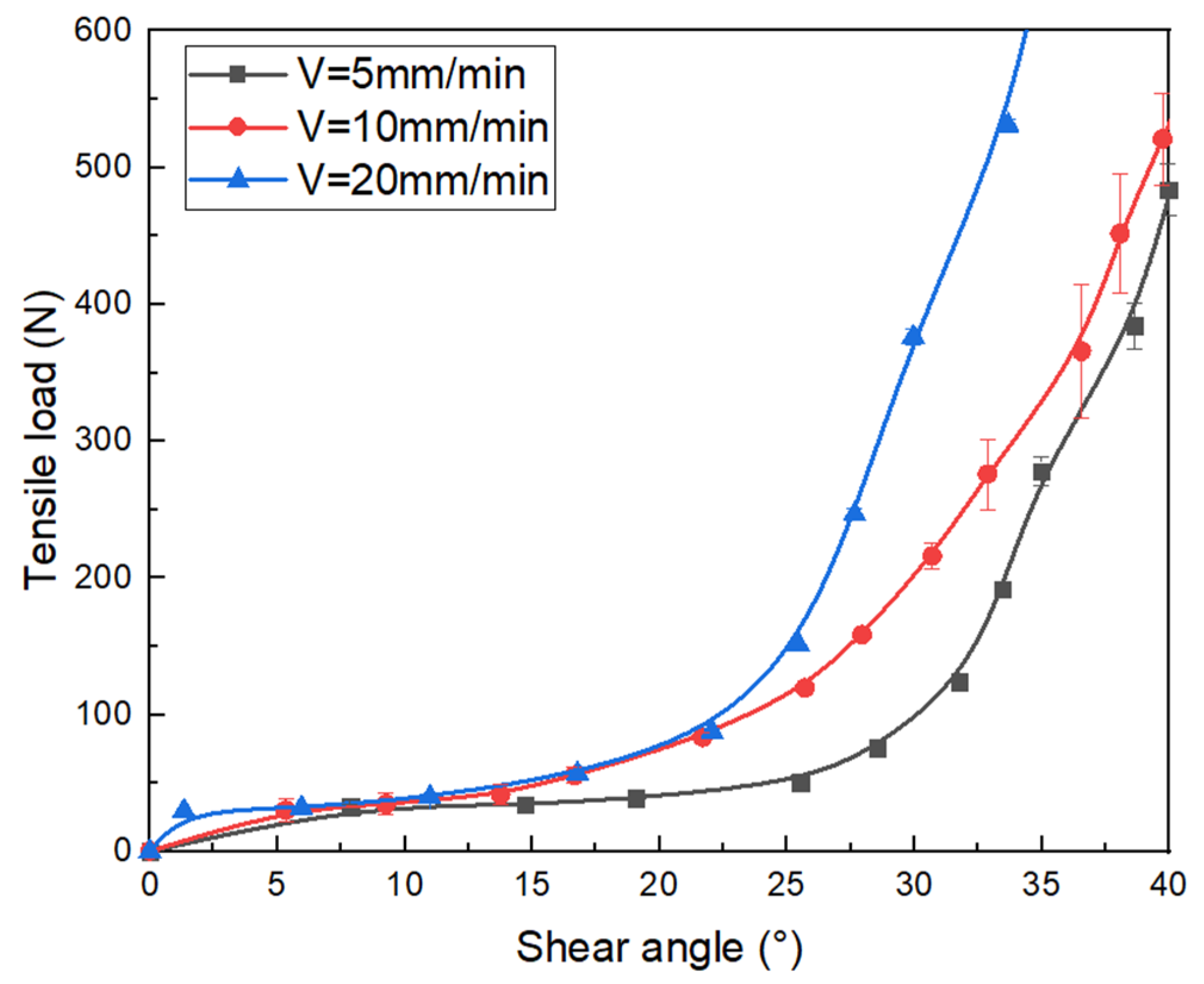 Polymers 15 00637 g013 Polymers 15 00637 g013