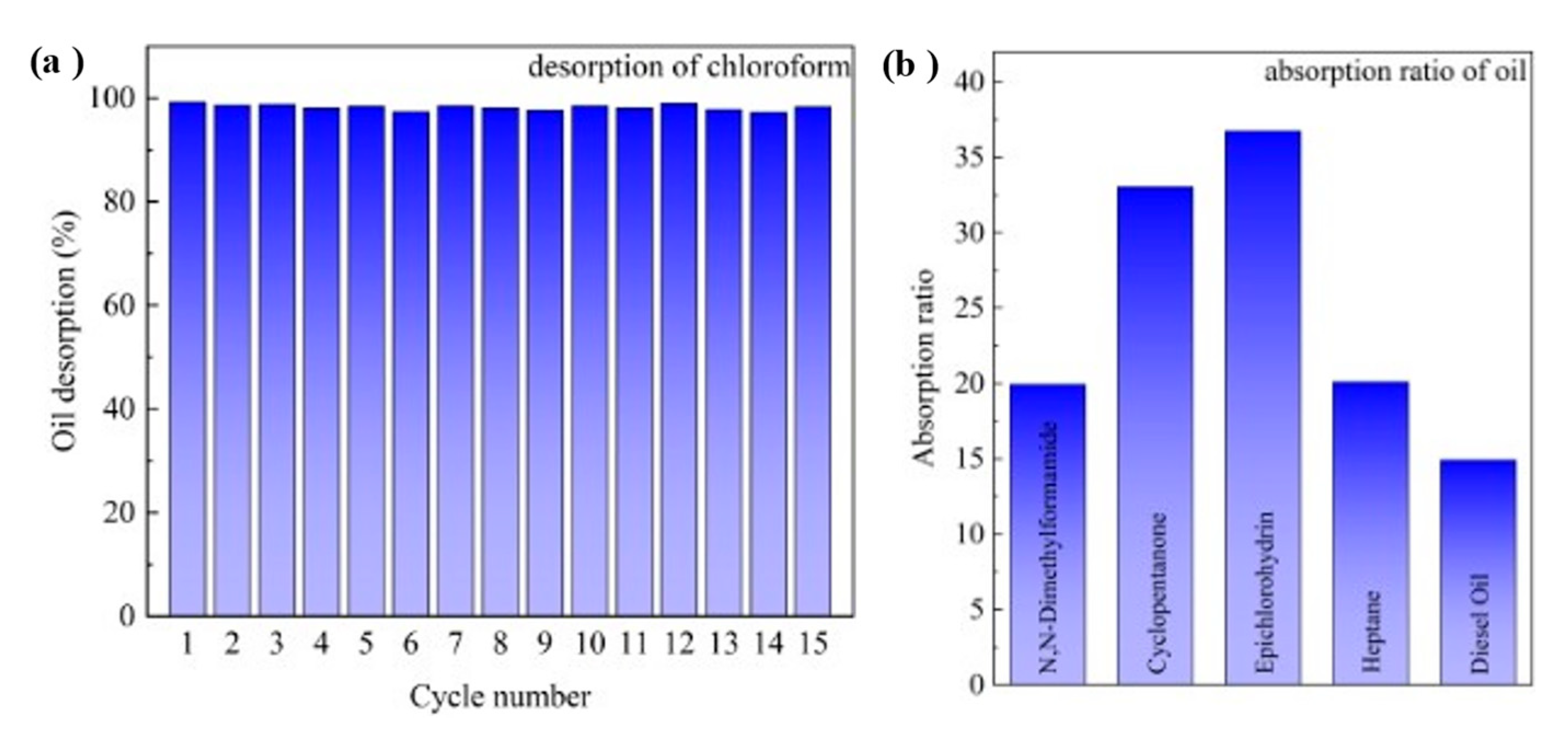 Polymers 15 00638 g005 Polymers 15 00638 g005