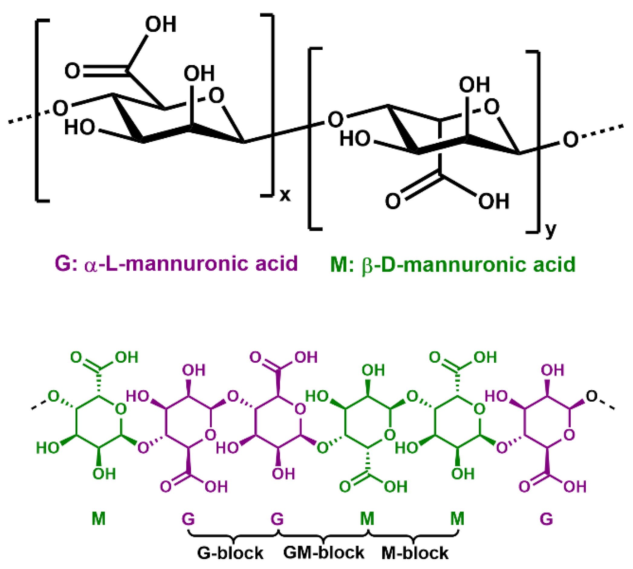 Polymers 15 00639 g001 Polymers 15 00639 g001