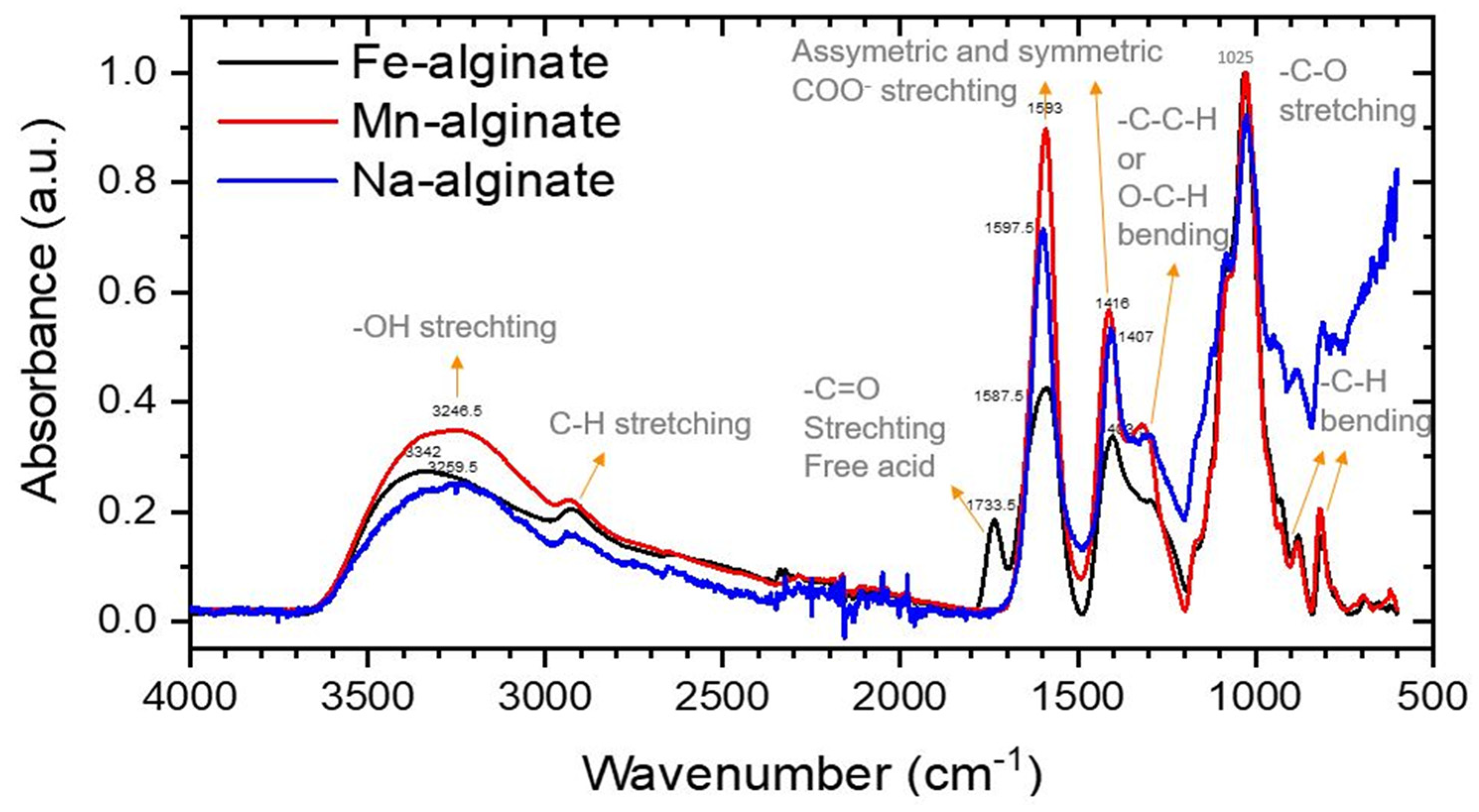 Polymers 15 00639 g003 Polymers 15 00639 g003