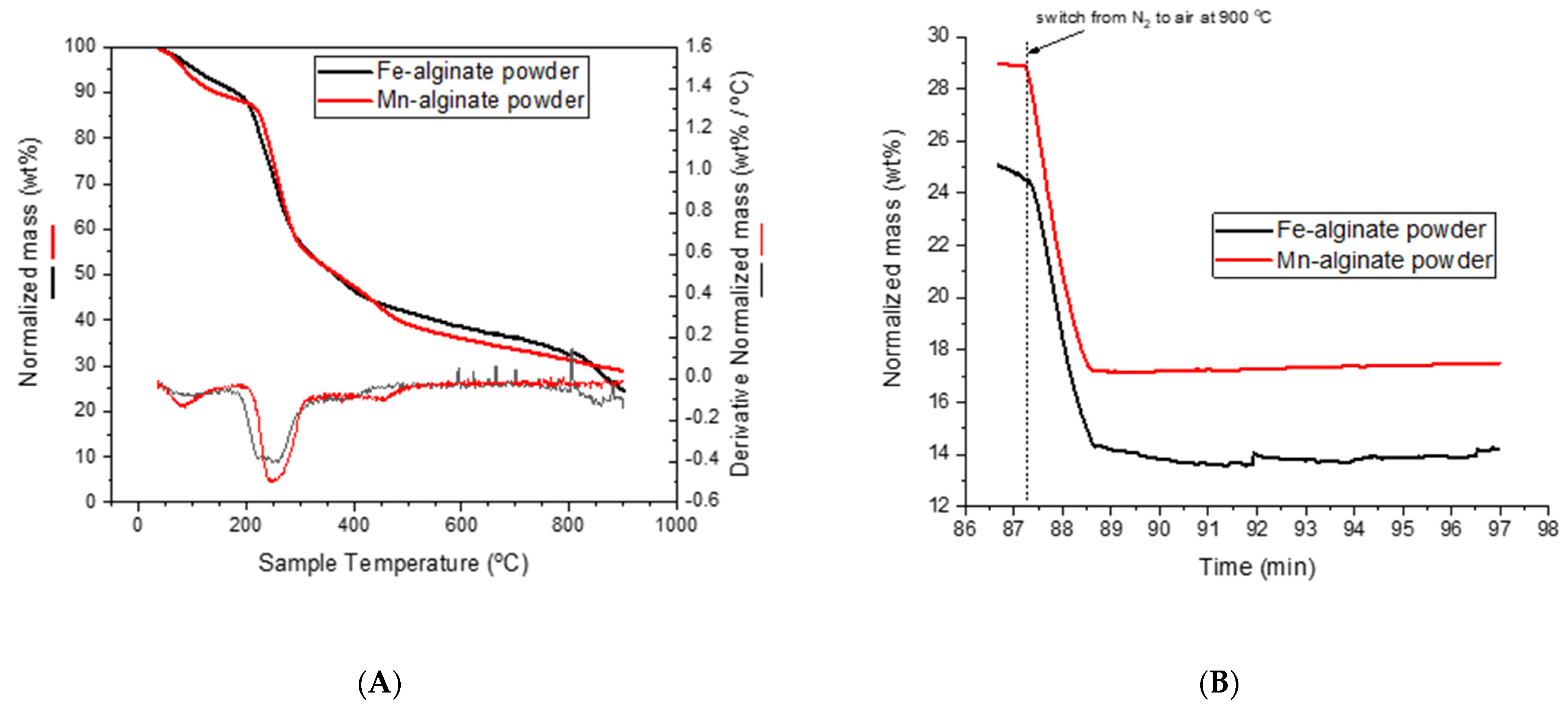 Polymers 15 00639 g006 Polymers 15 00639 g006
