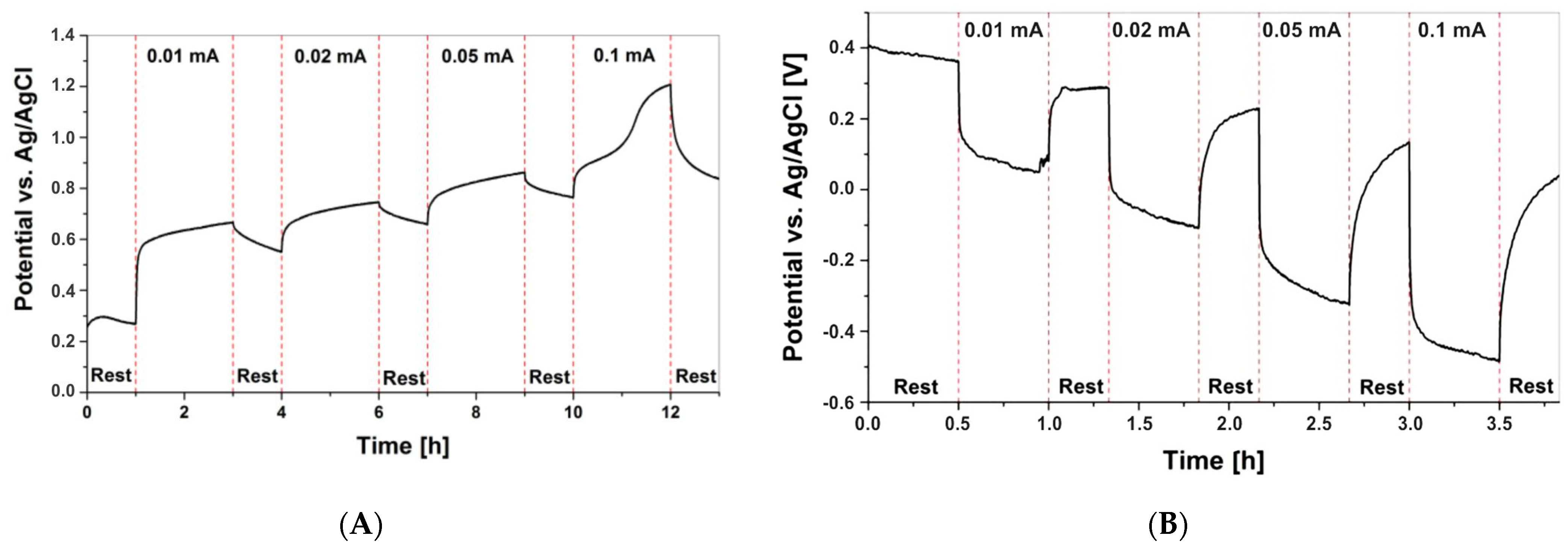 Polymers 15 00639 g012 Polymers 15 00639 g012