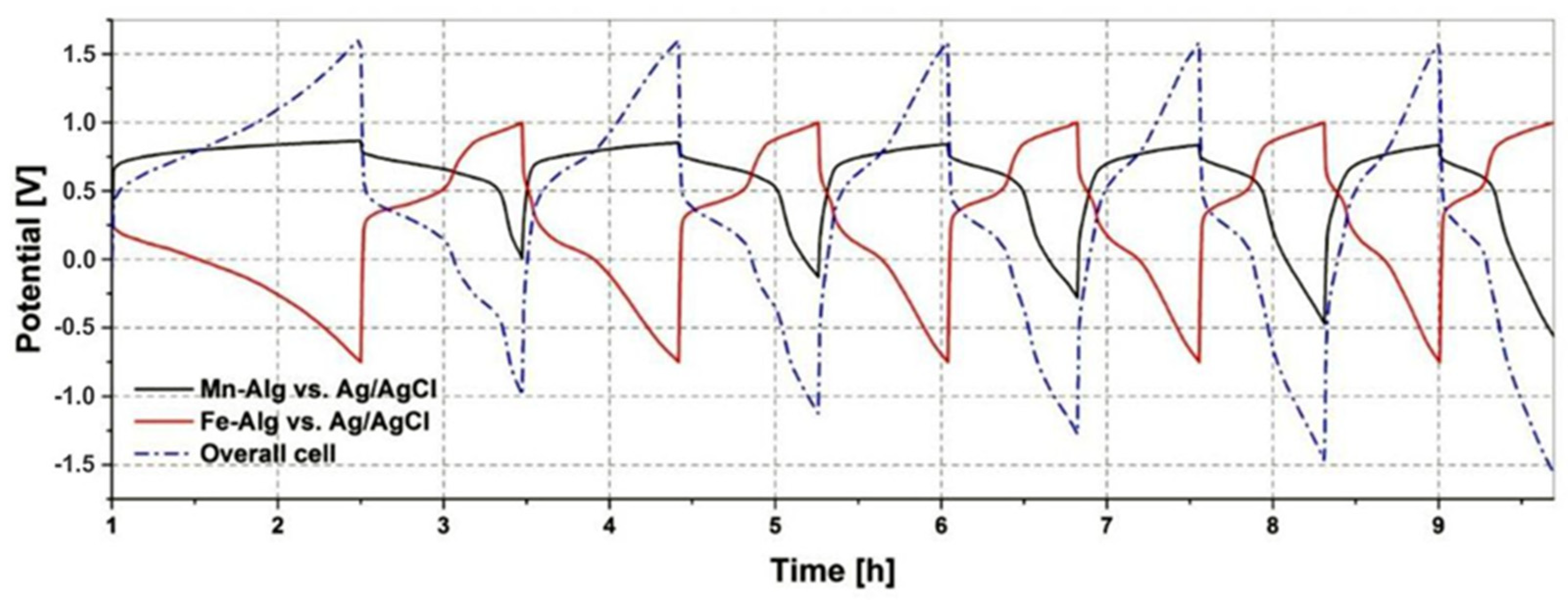 Polymers 15 00639 g013 Polymers 15 00639 g013