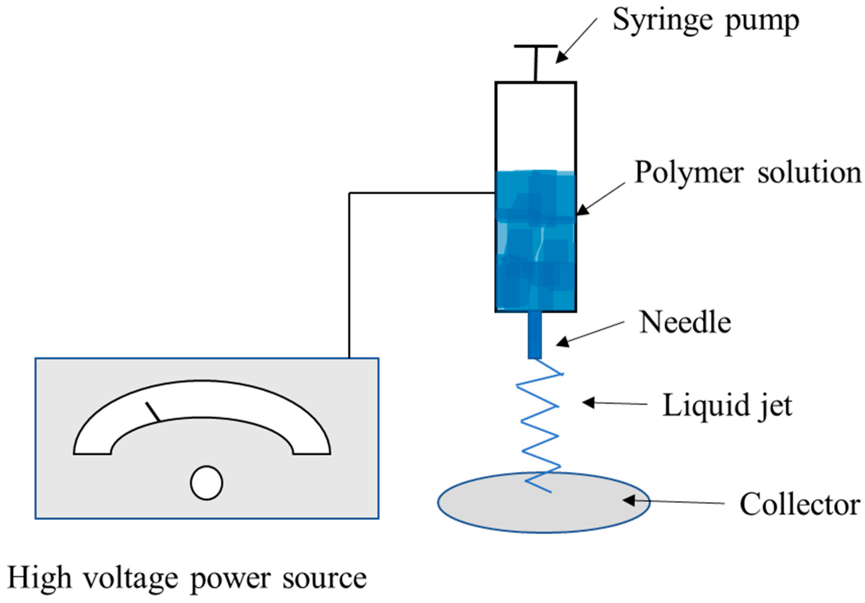Polymers 15 00641 g003