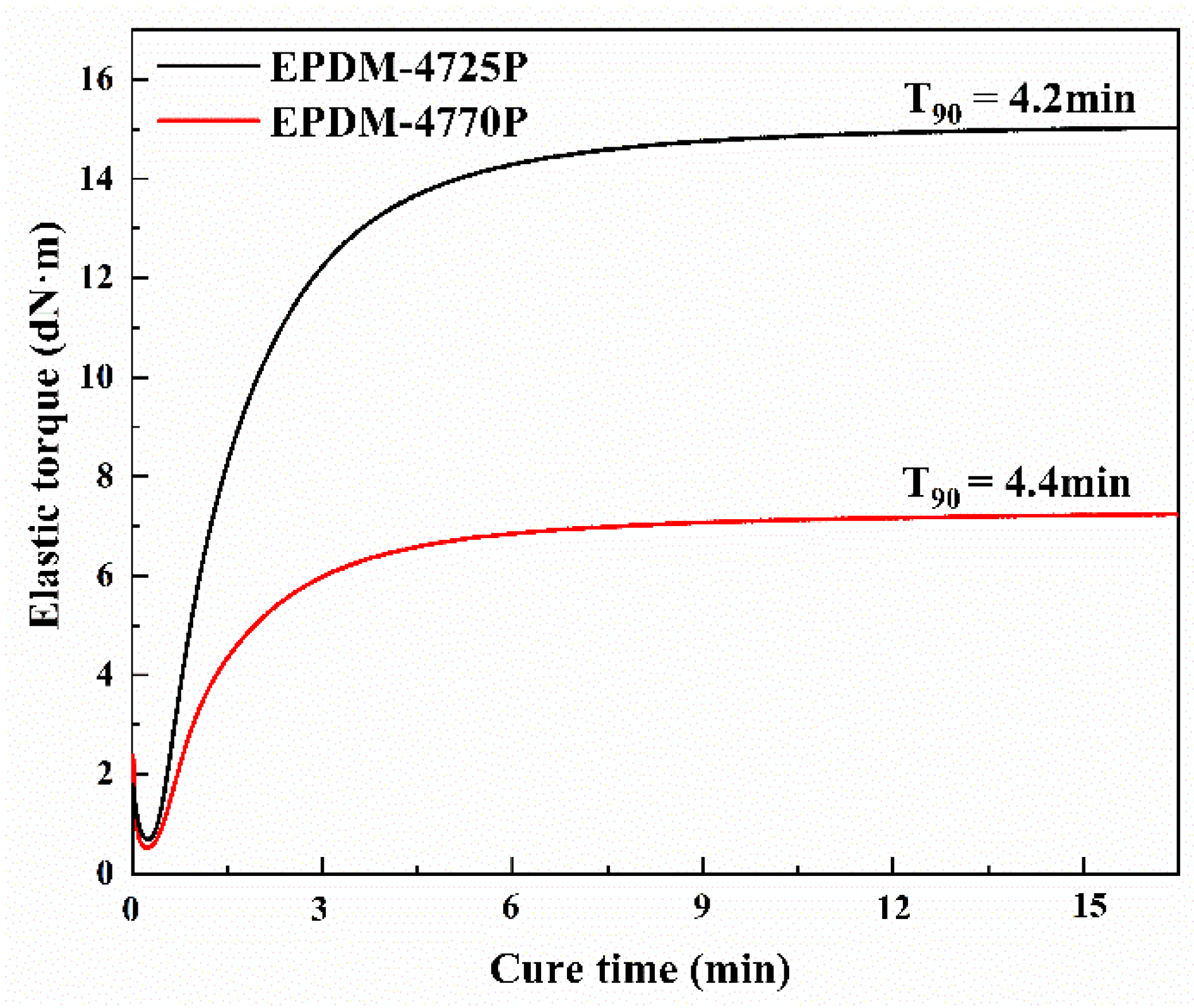 Polymers 15 00642 g001 550