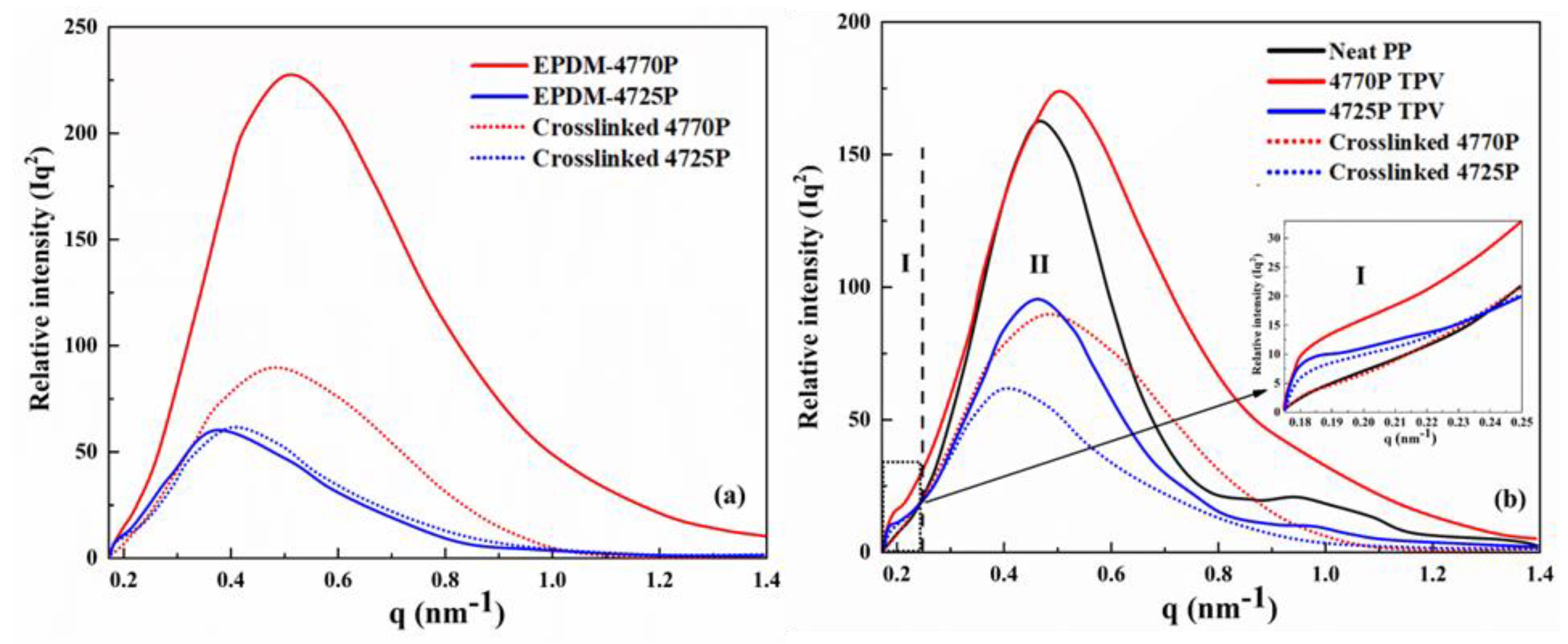 Polymers 15 00642 g005 550