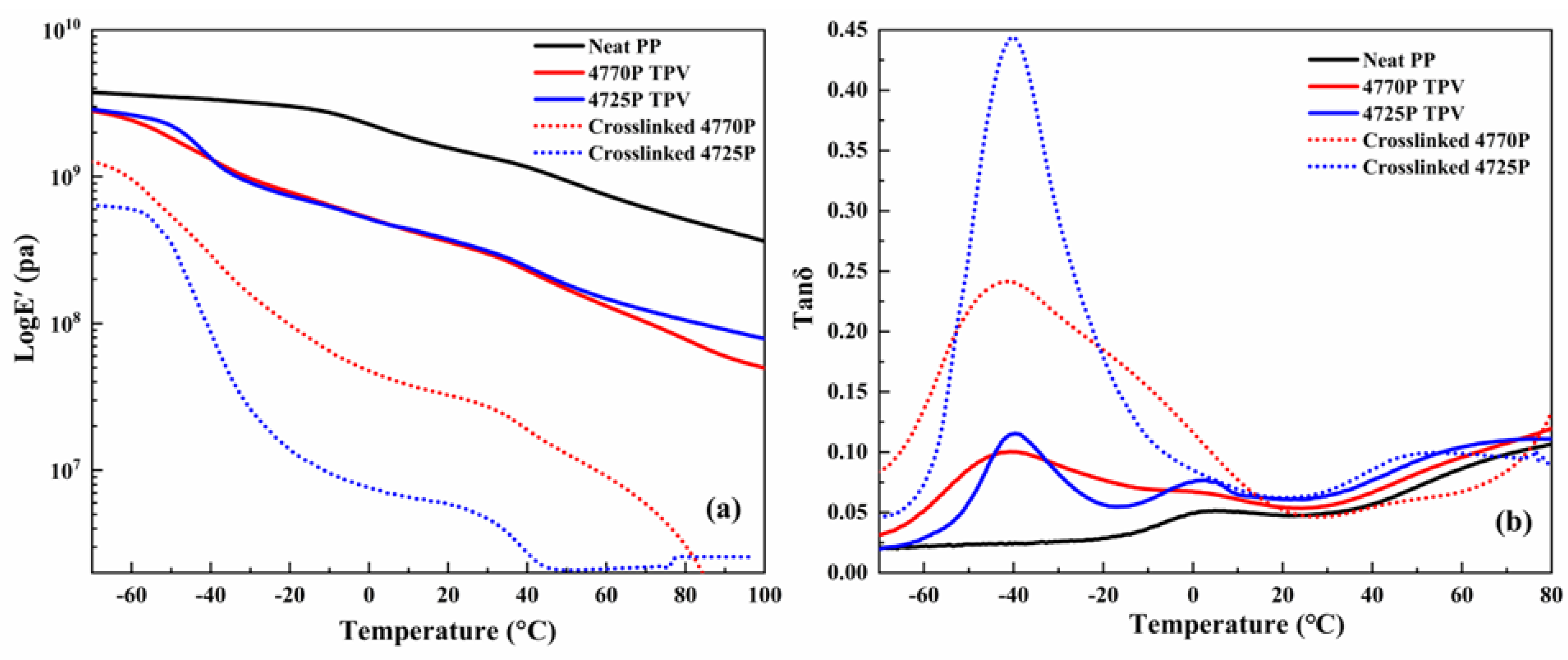 Polymers 15 00642 g006 550