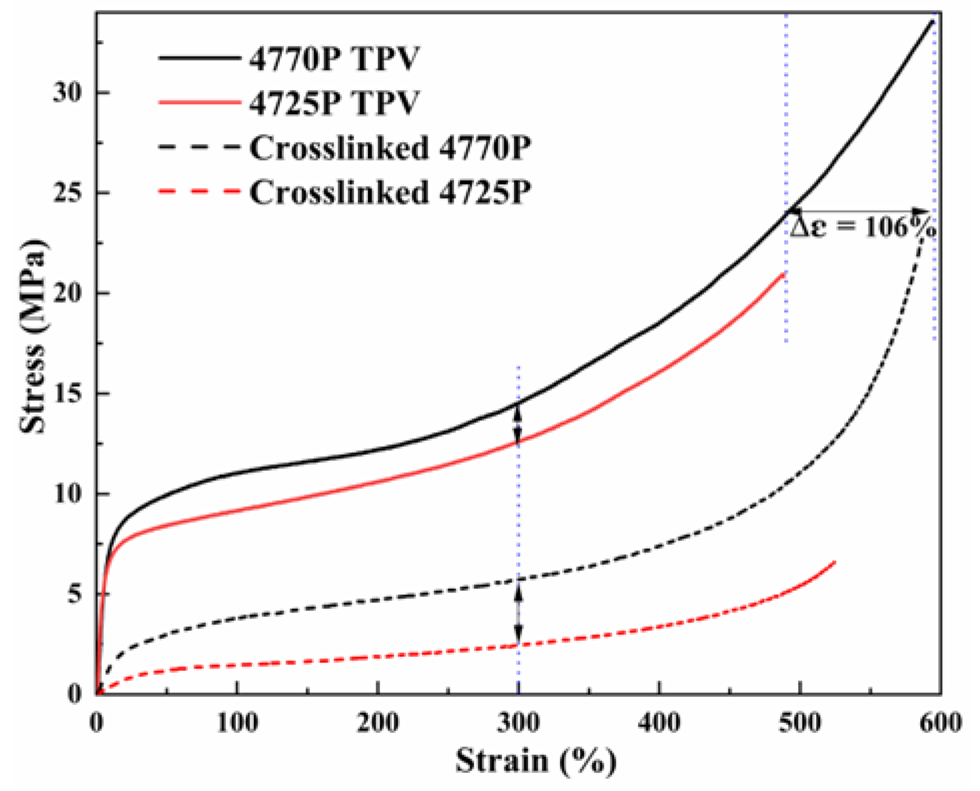 Polymers 15 00642 g007 550