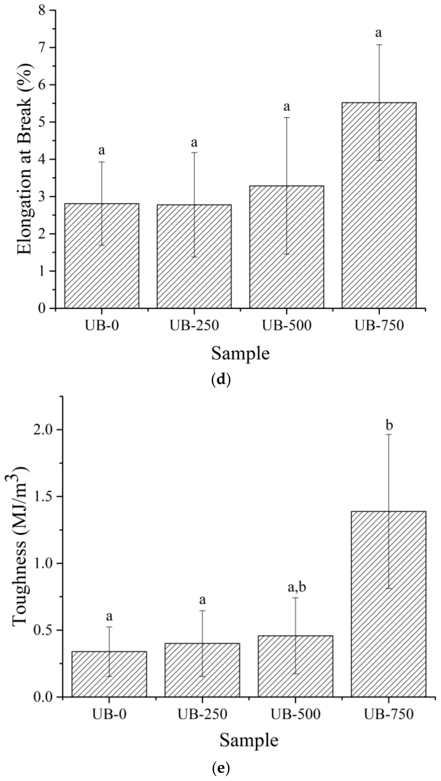Polymers 15 00643 g005b Polymers 15 00643 g005b