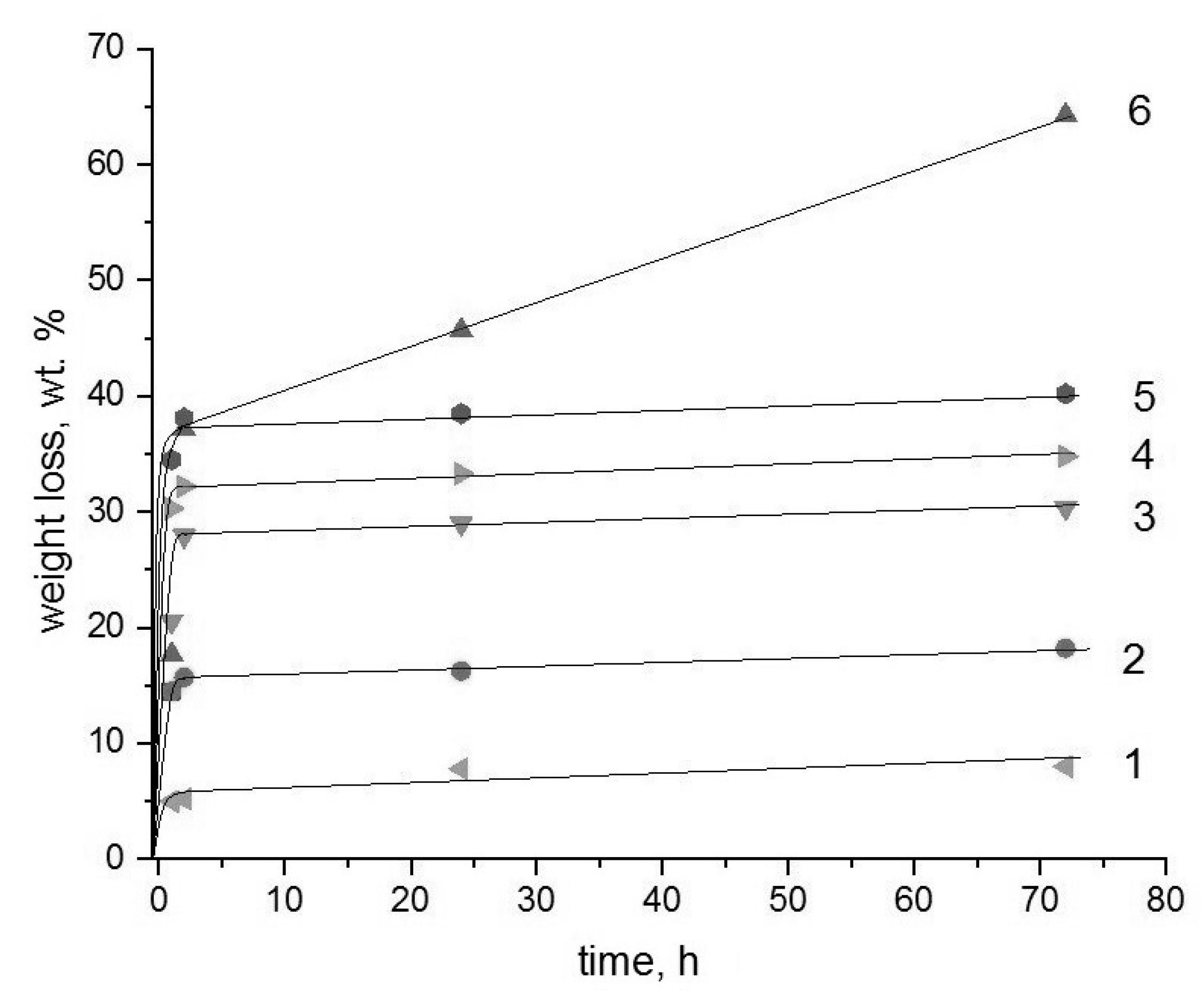 Polymers 15 00645 g001 Polymers 15 00645 g001