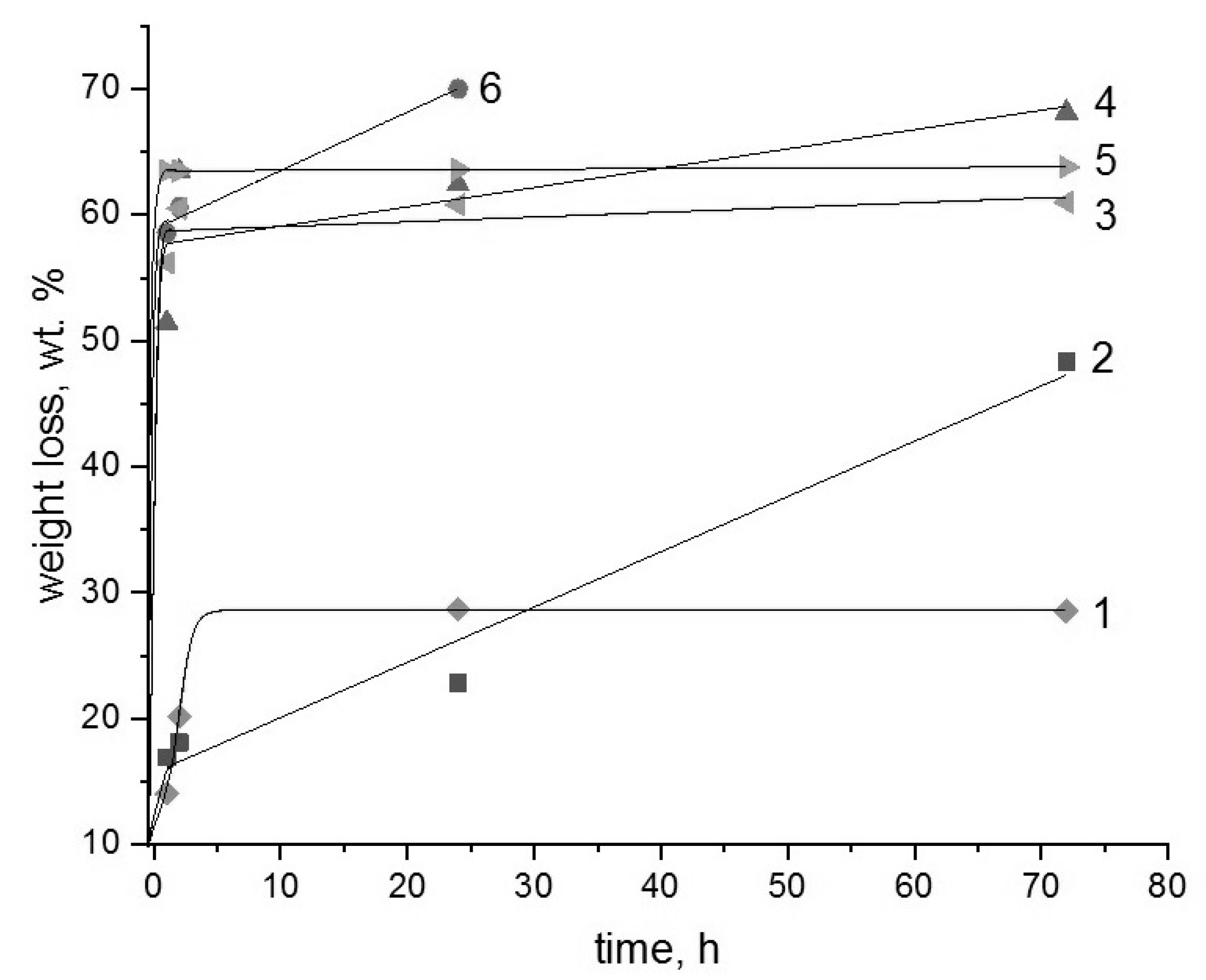 Polymers 15 00645 g003 Polymers 15 00645 g003
