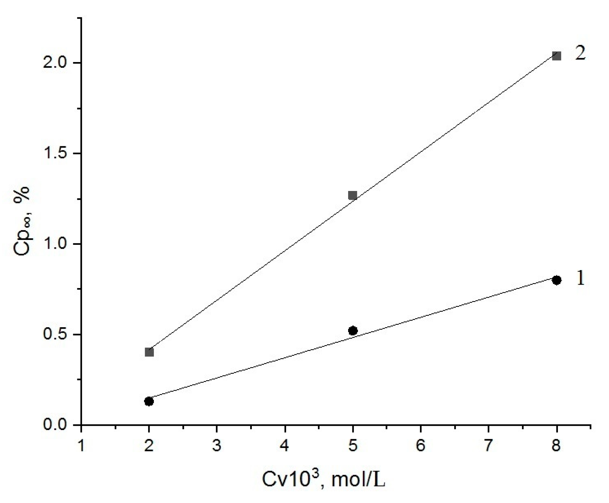 Polymers 15 00645 g006 Polymers 15 00645 g006