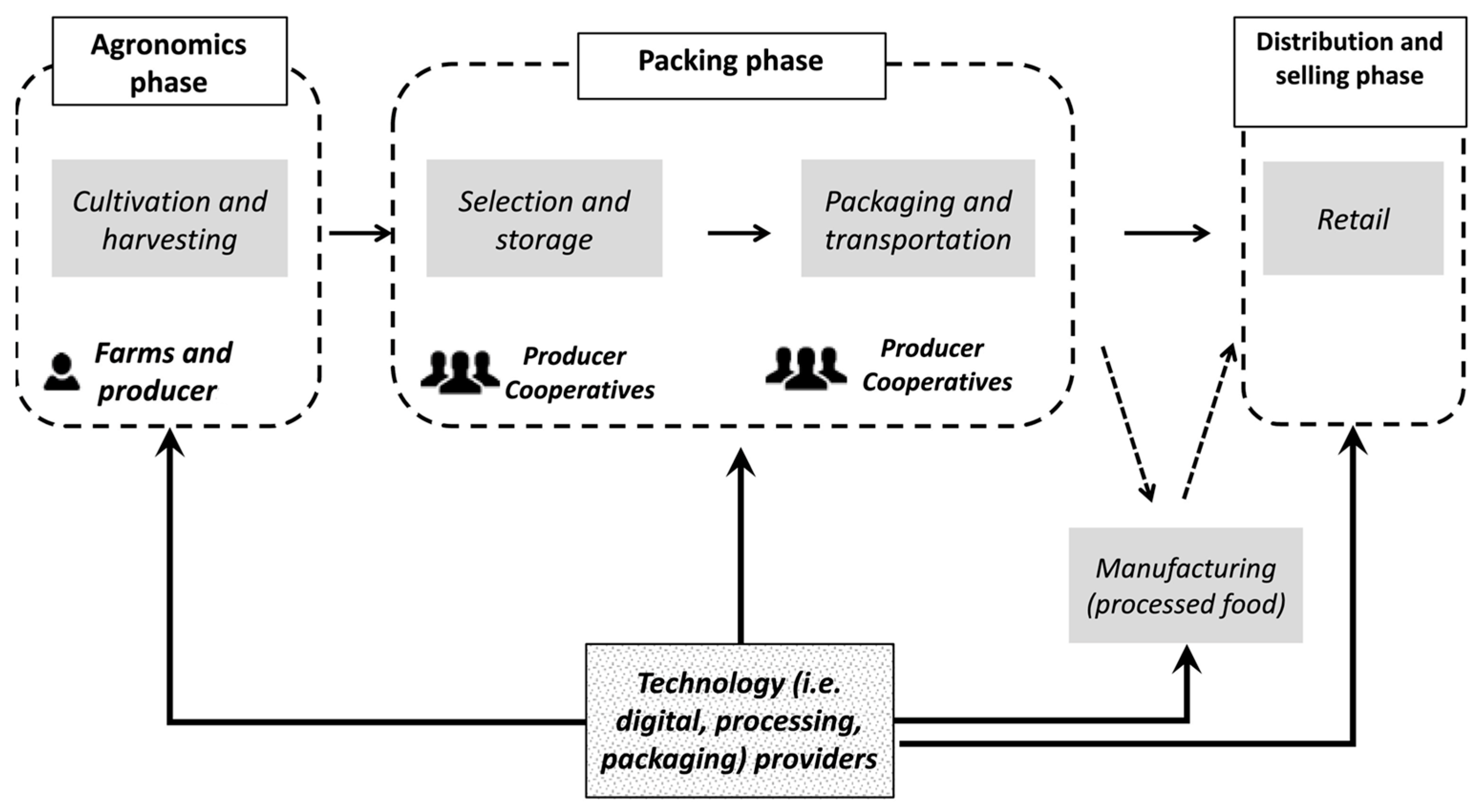 Polymers 15 00648 g001 Polymers 15 00648 g001