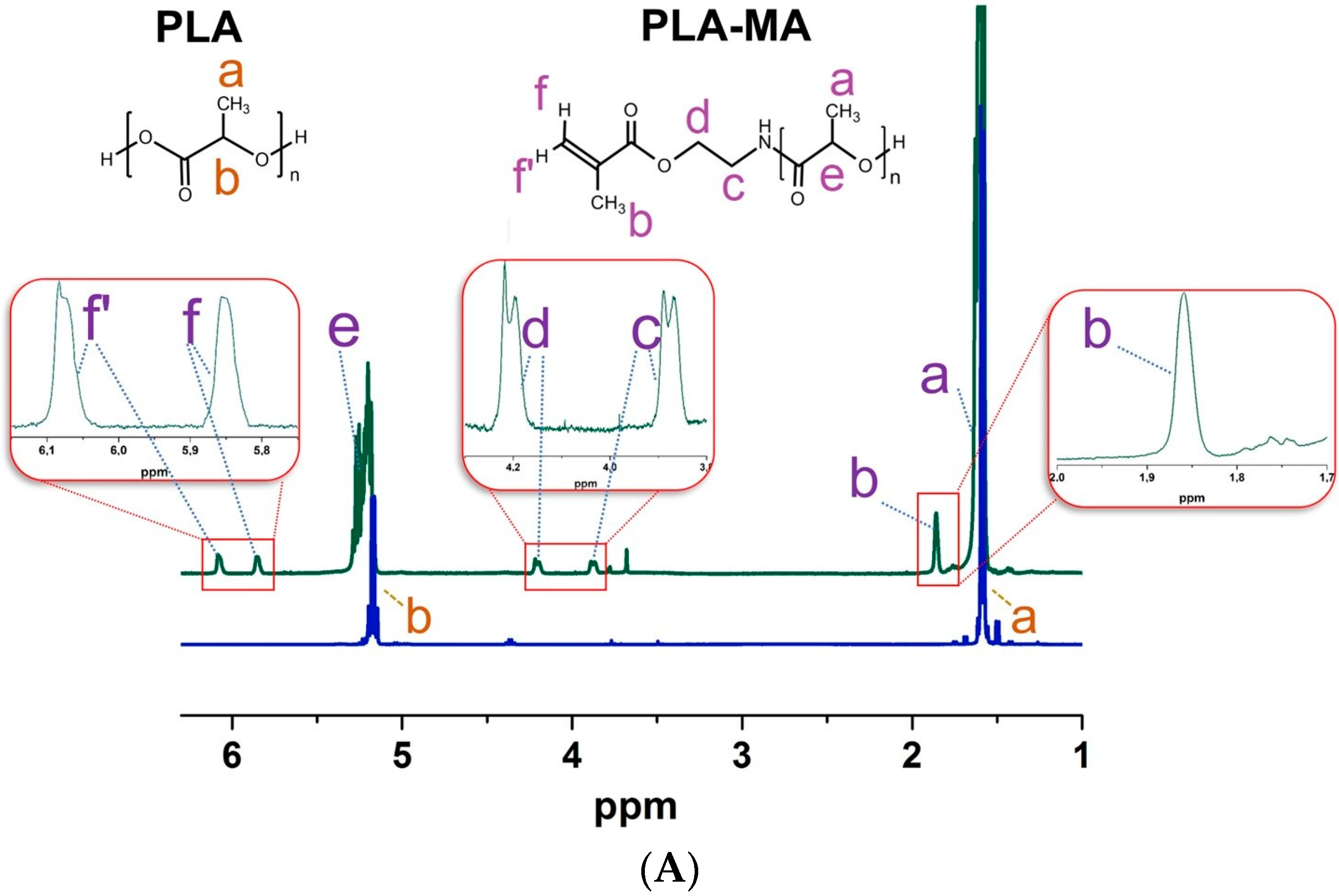 Polymers 15 00651 g003a Polymers 15 00651 g003a