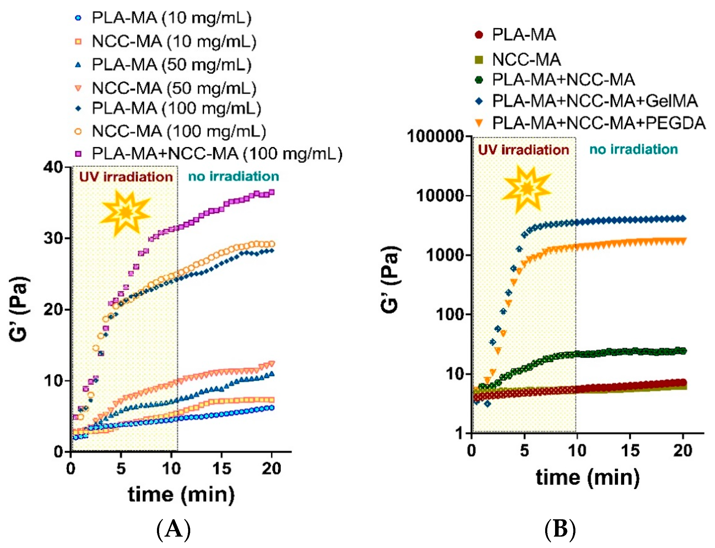 Polymers 15 00651 g008 Polymers 15 00651 g008