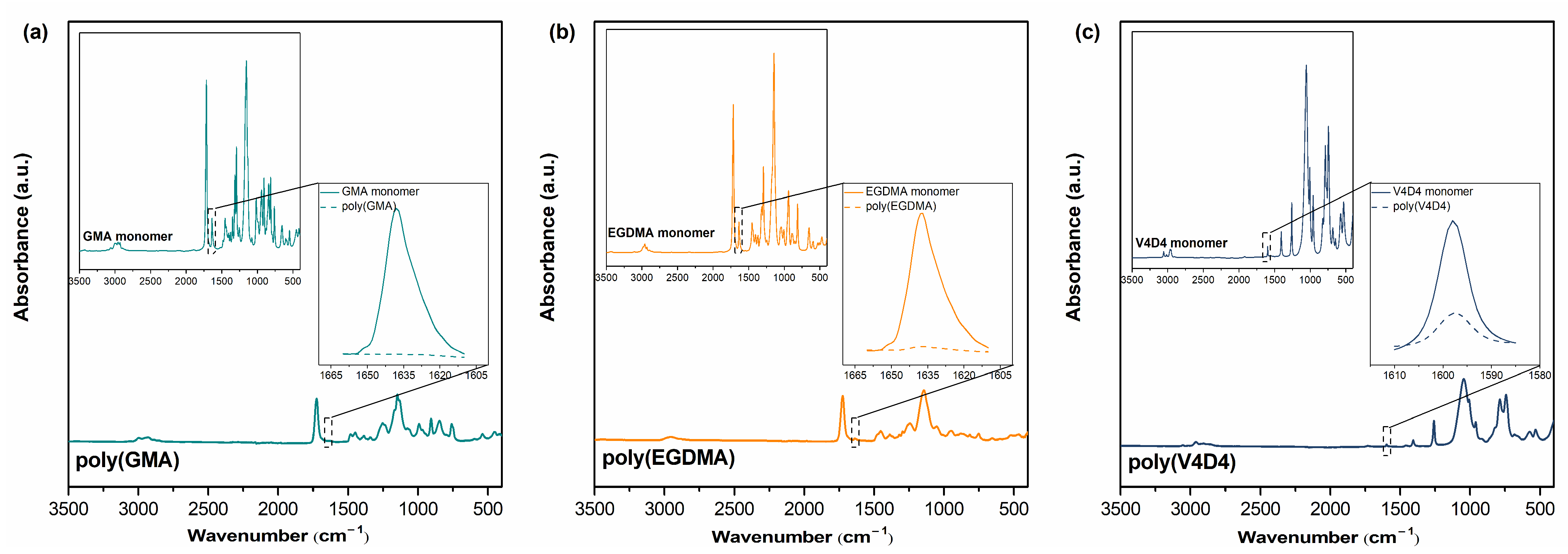Polymers 15 00652 g002 Polymers 15 00652 g002