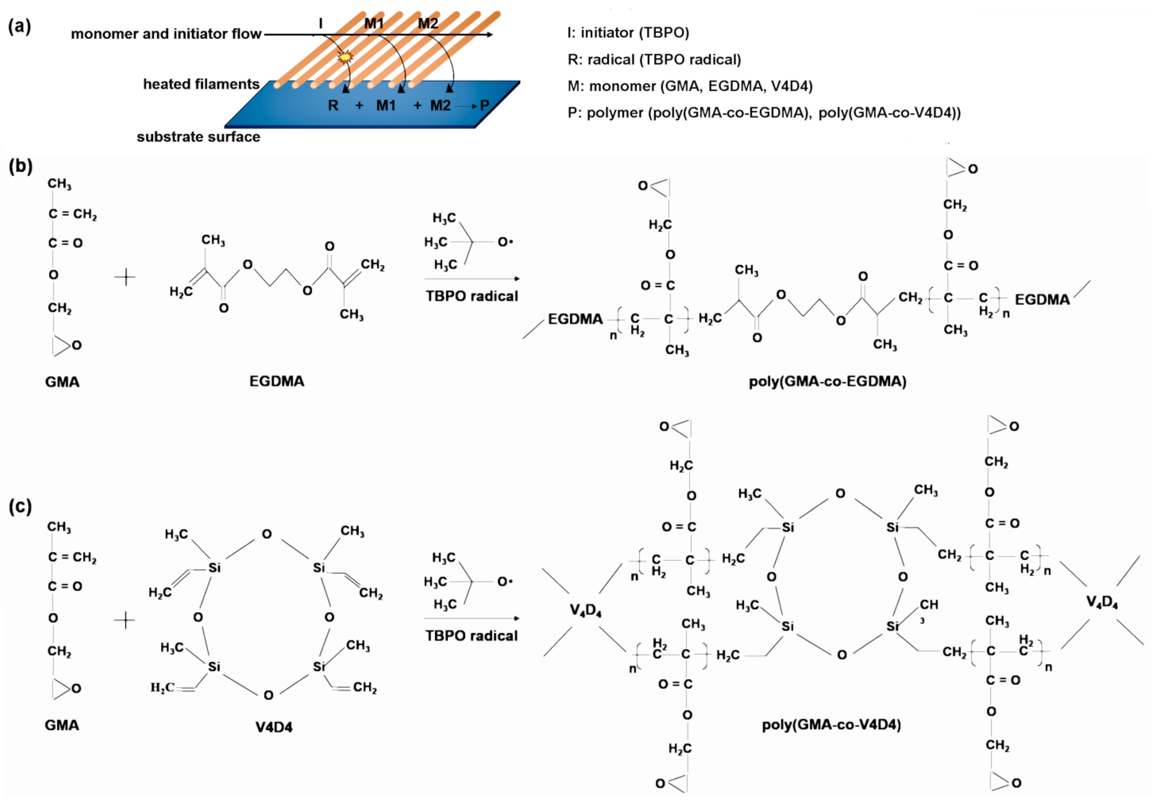 Polymers 15 00652 g003 Polymers 15 00652 g003