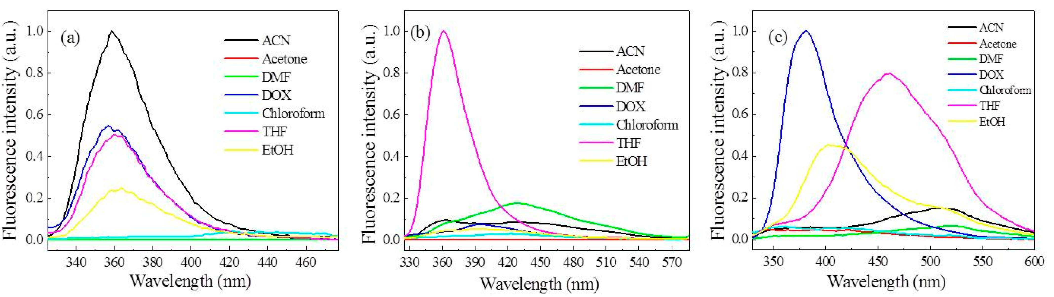 Polymers 15 00653 g001 Polymers 15 00653 g001