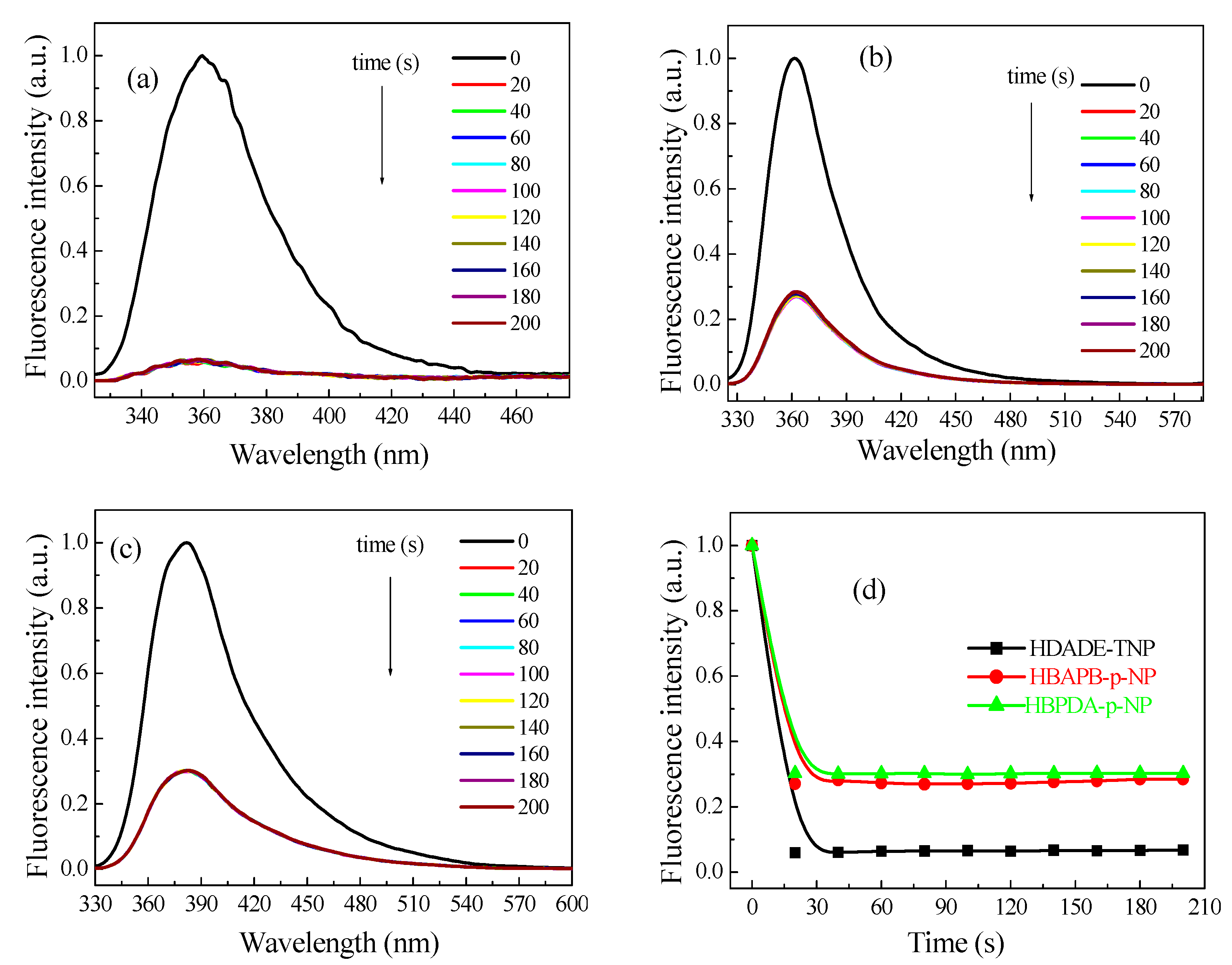 Polymers 15 00653 g002 Polymers 15 00653 g002