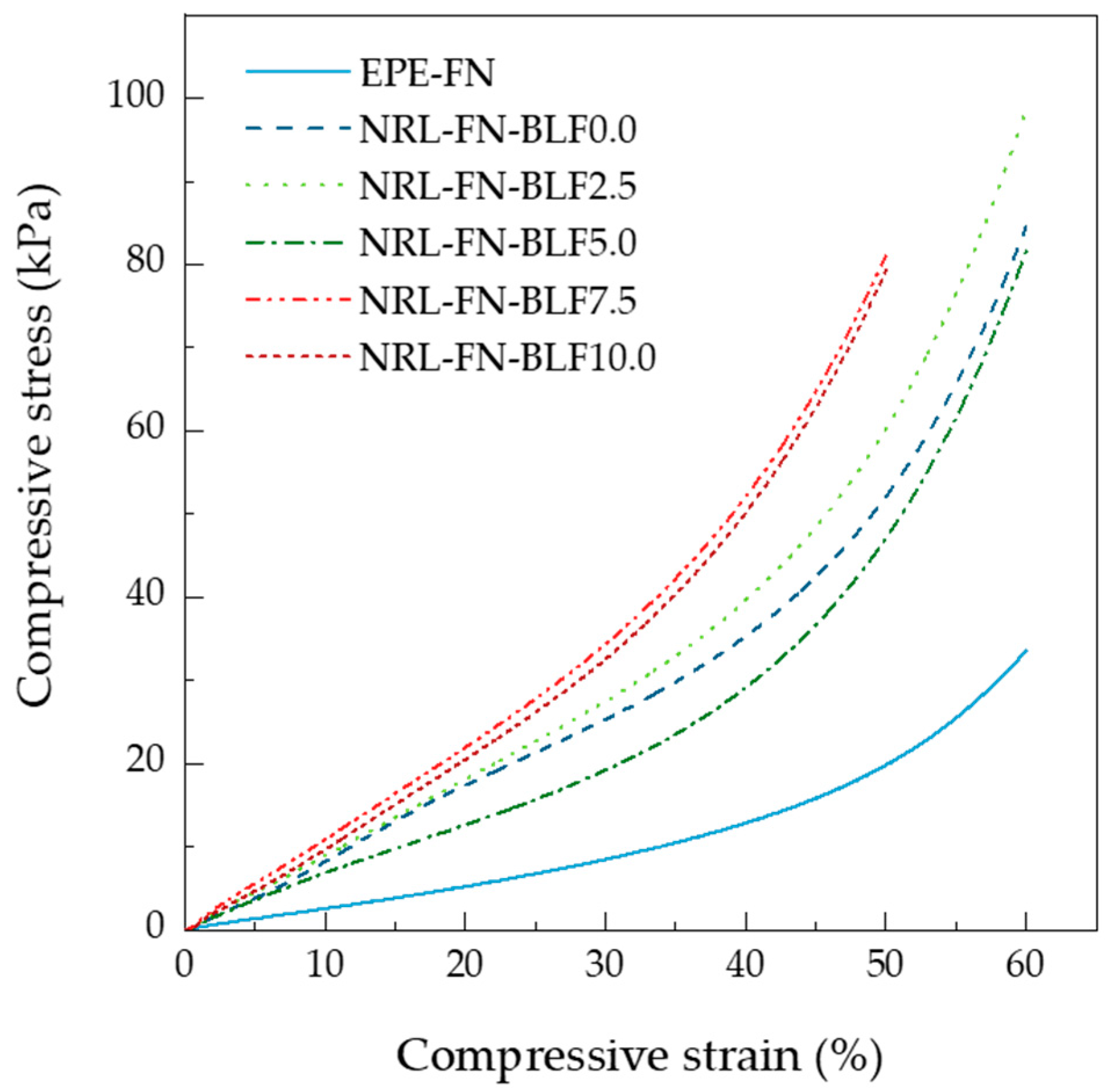 Polymers 15 00654 g011