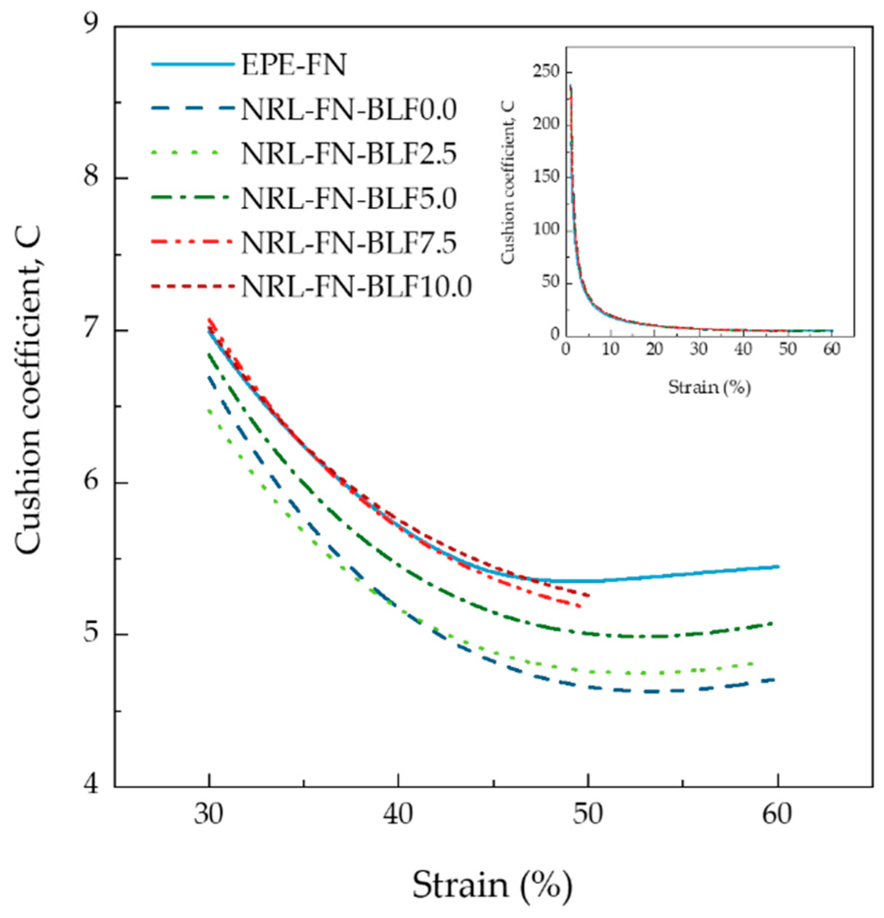 Polymers 15 00654 g012