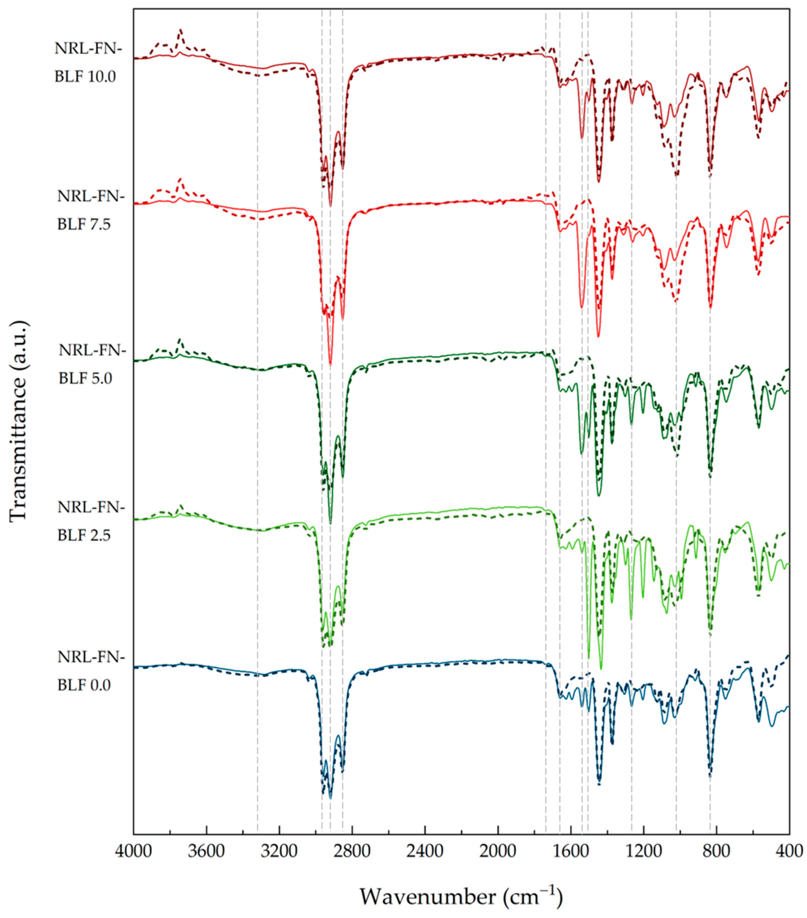 Polymers 15 00654 g014