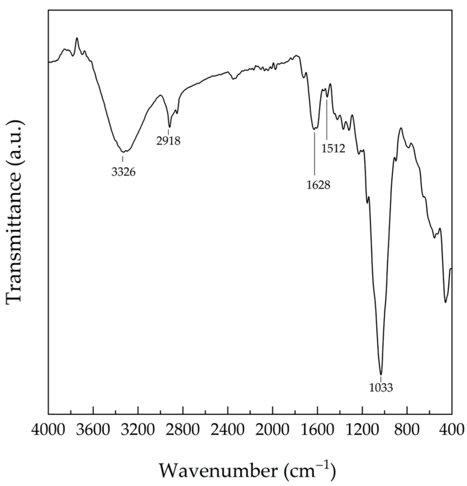 Polymers 15 00654 g015