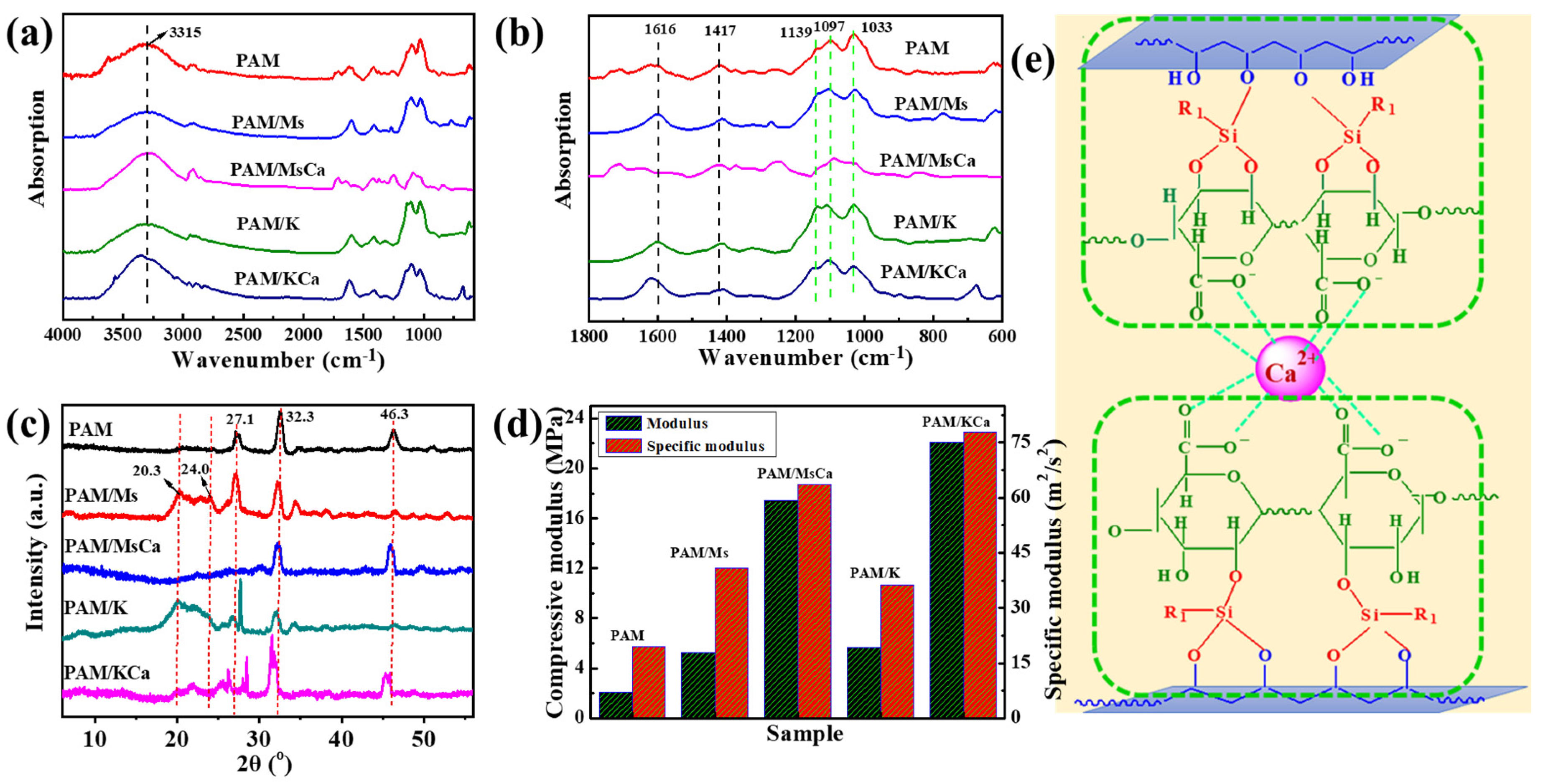 Polymers 15 00657 g002