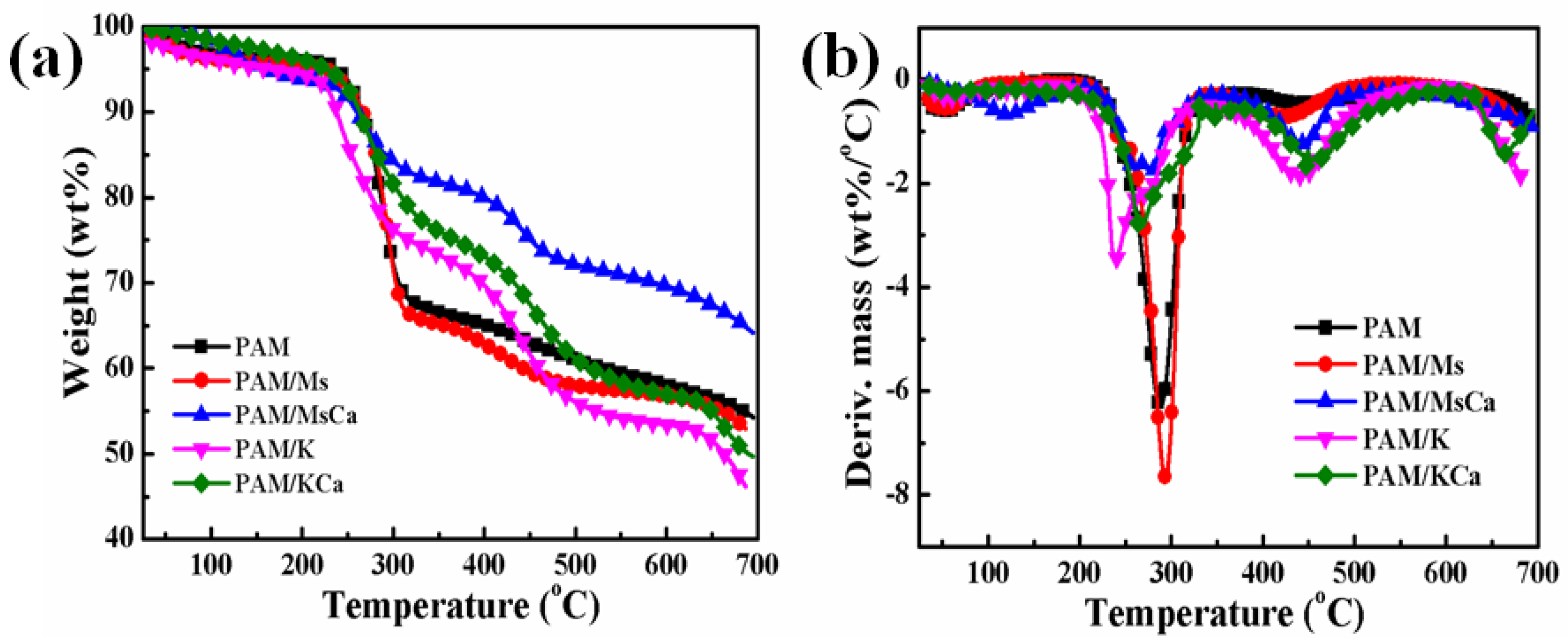 Polymers 15 00657 g003